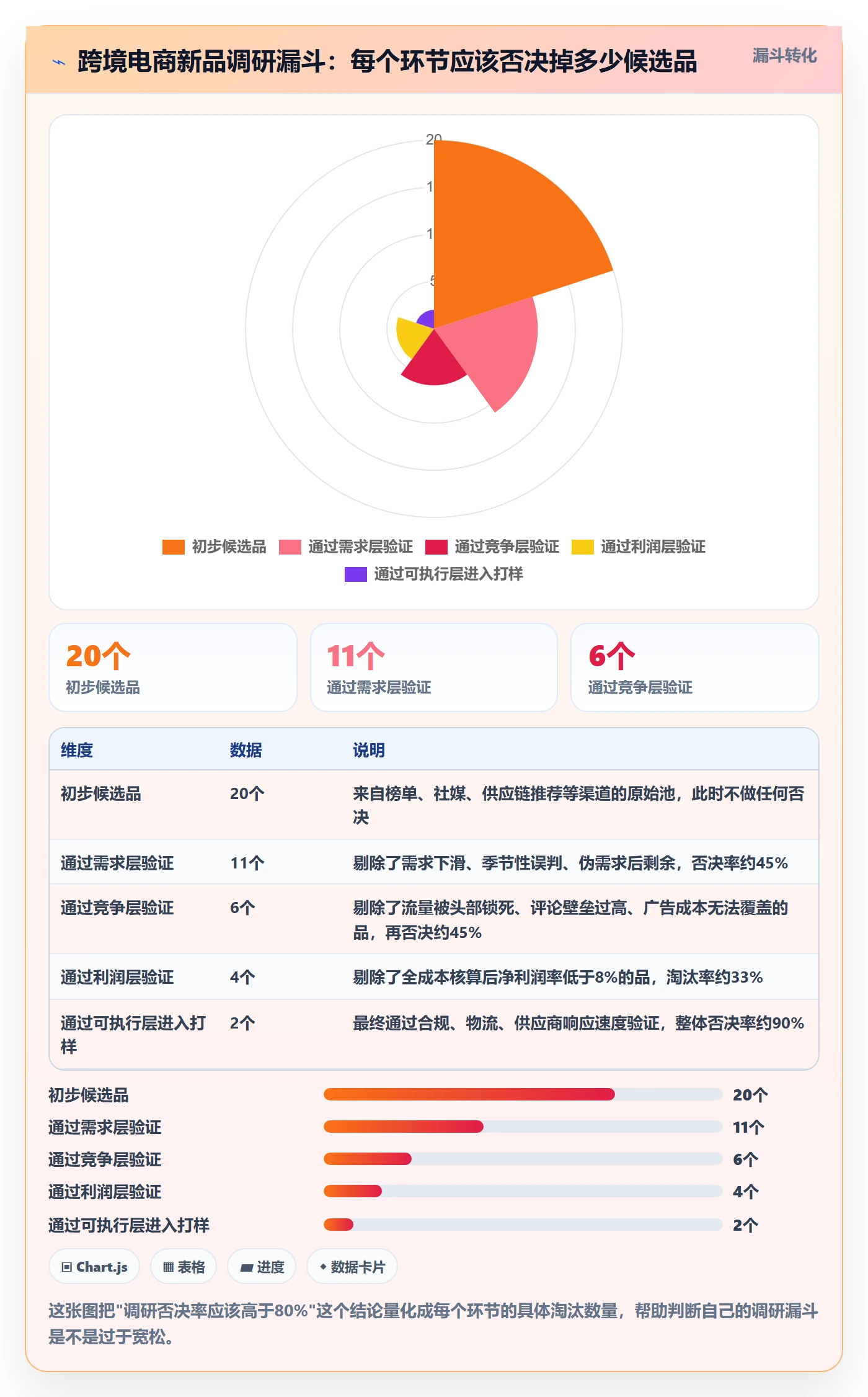 跨境电商运营场景解析：市场调研中的增长策略怎么处理