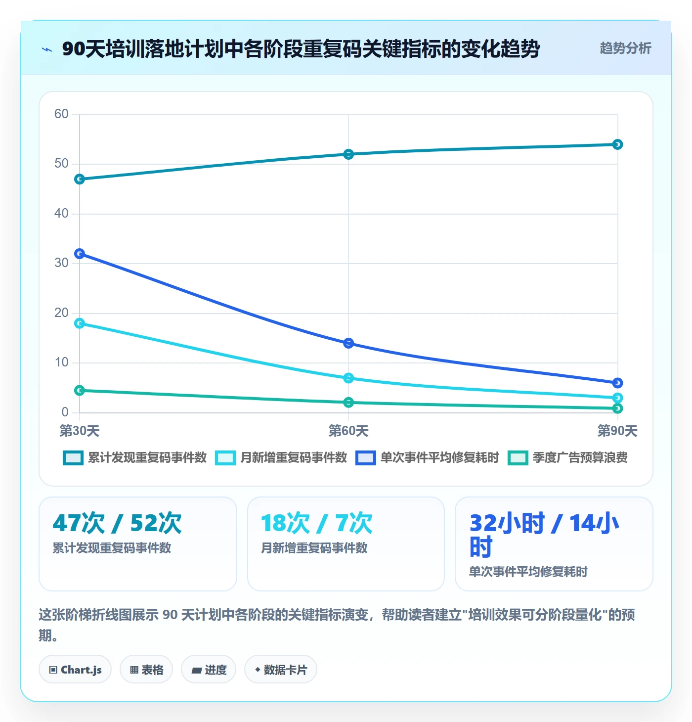 UPC码配置指南：重复码排查需要哪些团队培训设置