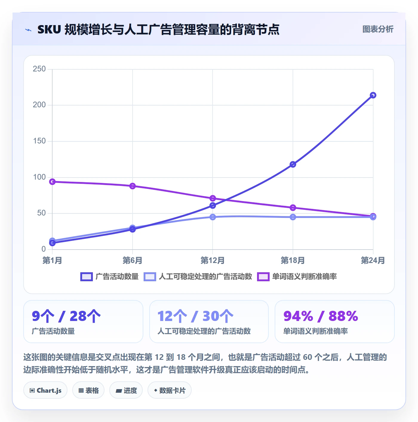 亚马逊软件升级方案：用新手避坑改善广告管理
