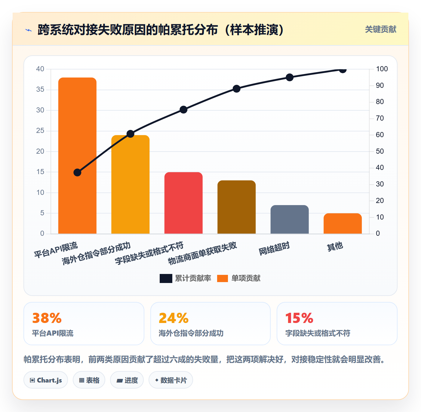 erp跨境电商怎么用?系统实施场景下的风险排查拆解