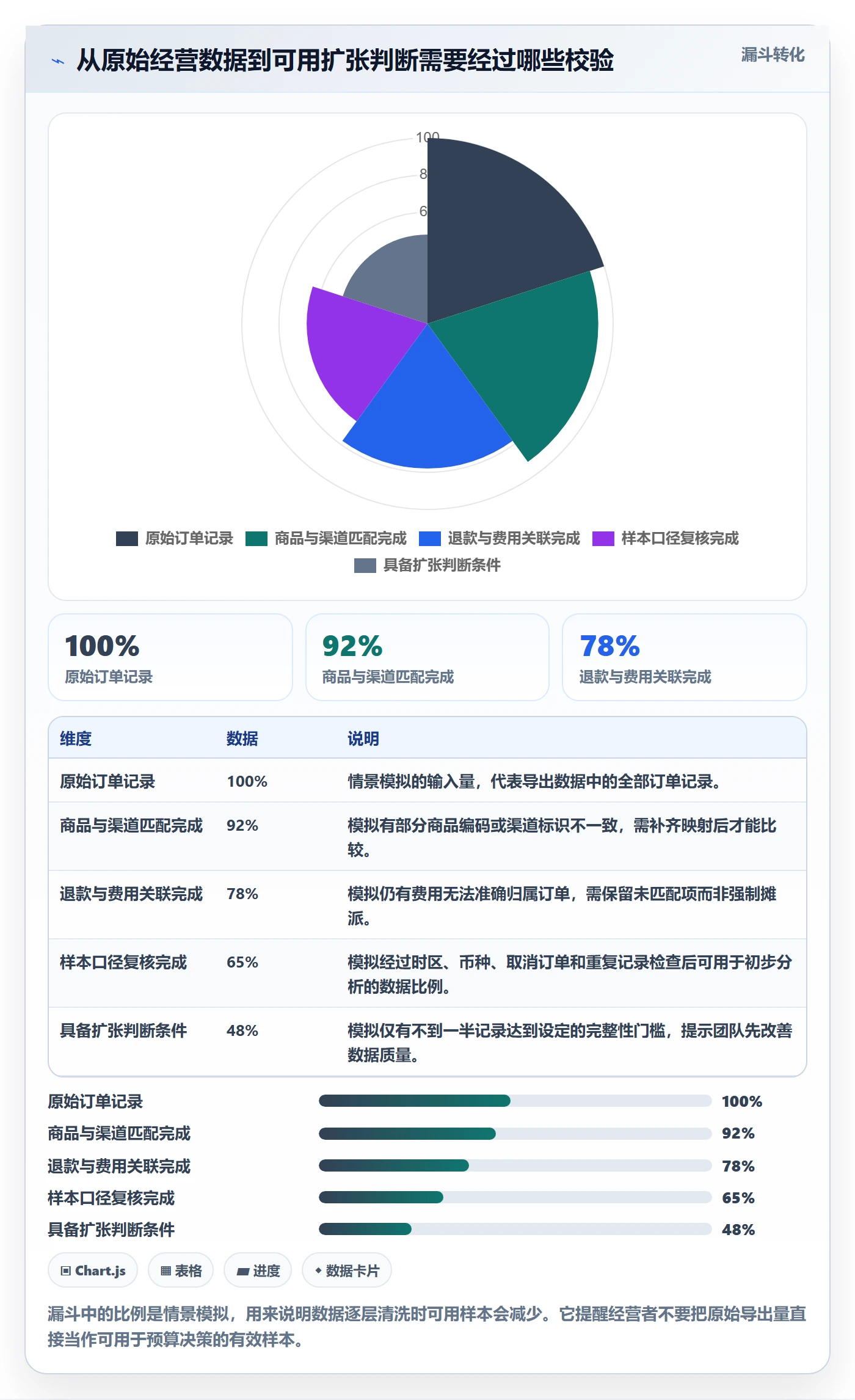 跨境电商风险排查：品牌增长从哪里开始