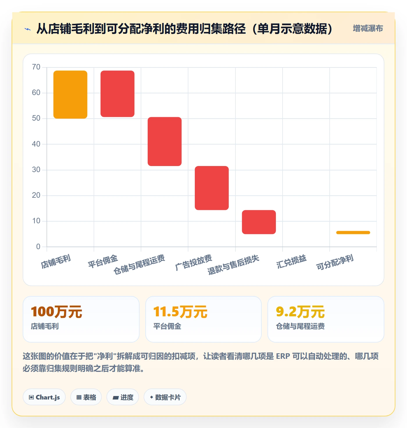 erp跨境电商实战复盘：从财务核算验证标准化管理效果