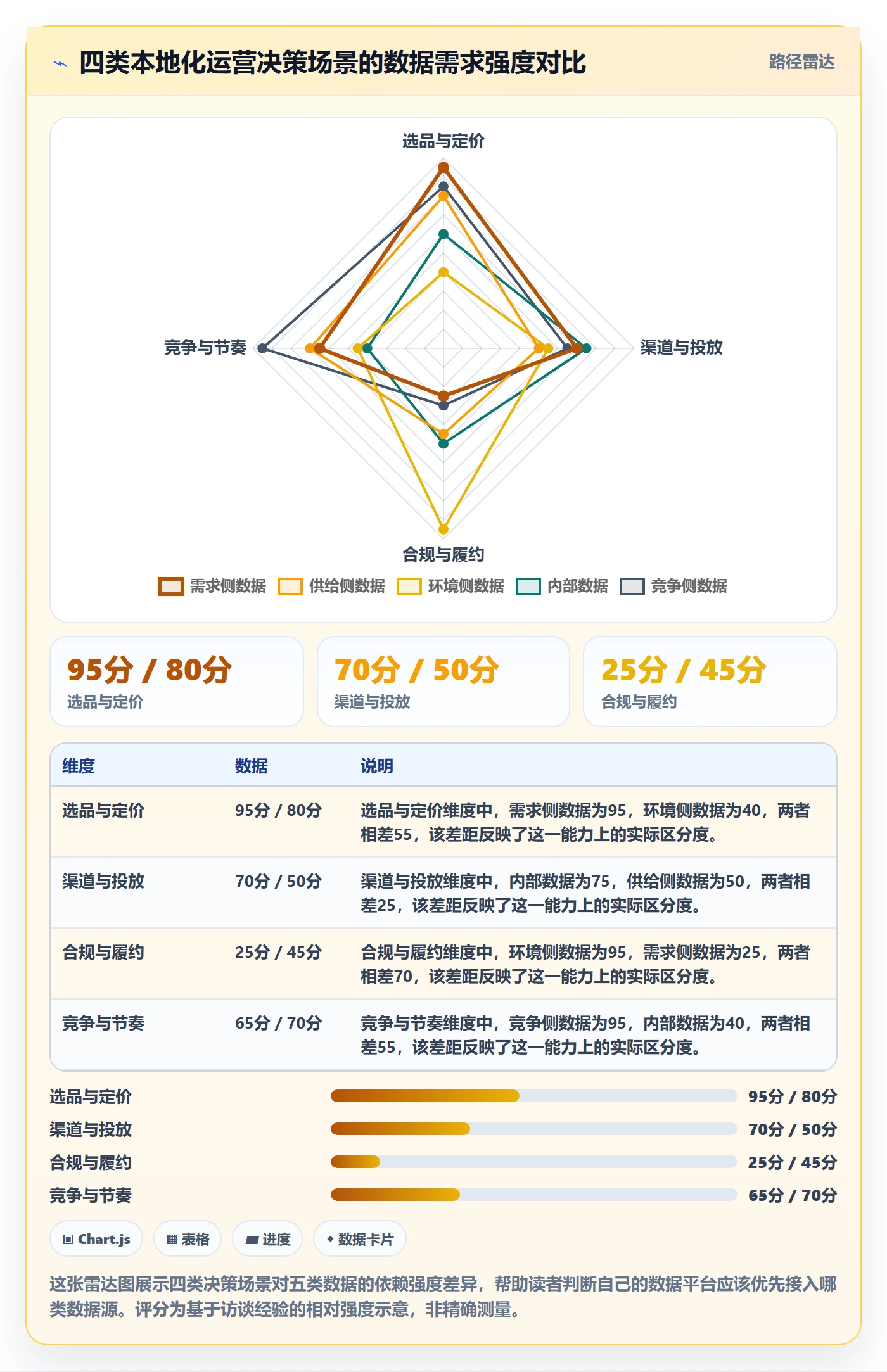 外贸数据分析平台规划方法：市场趋势与本地化运营如何衔接