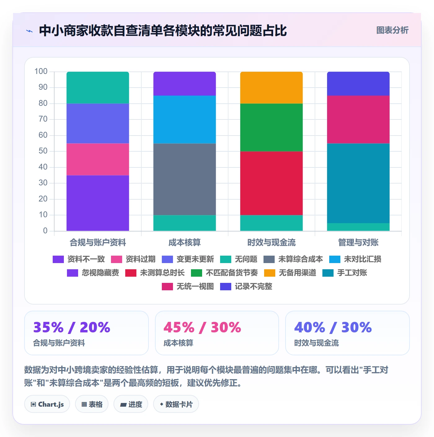 跨境电商一站式服务基础课：支付收款相关的中小商家一次讲透