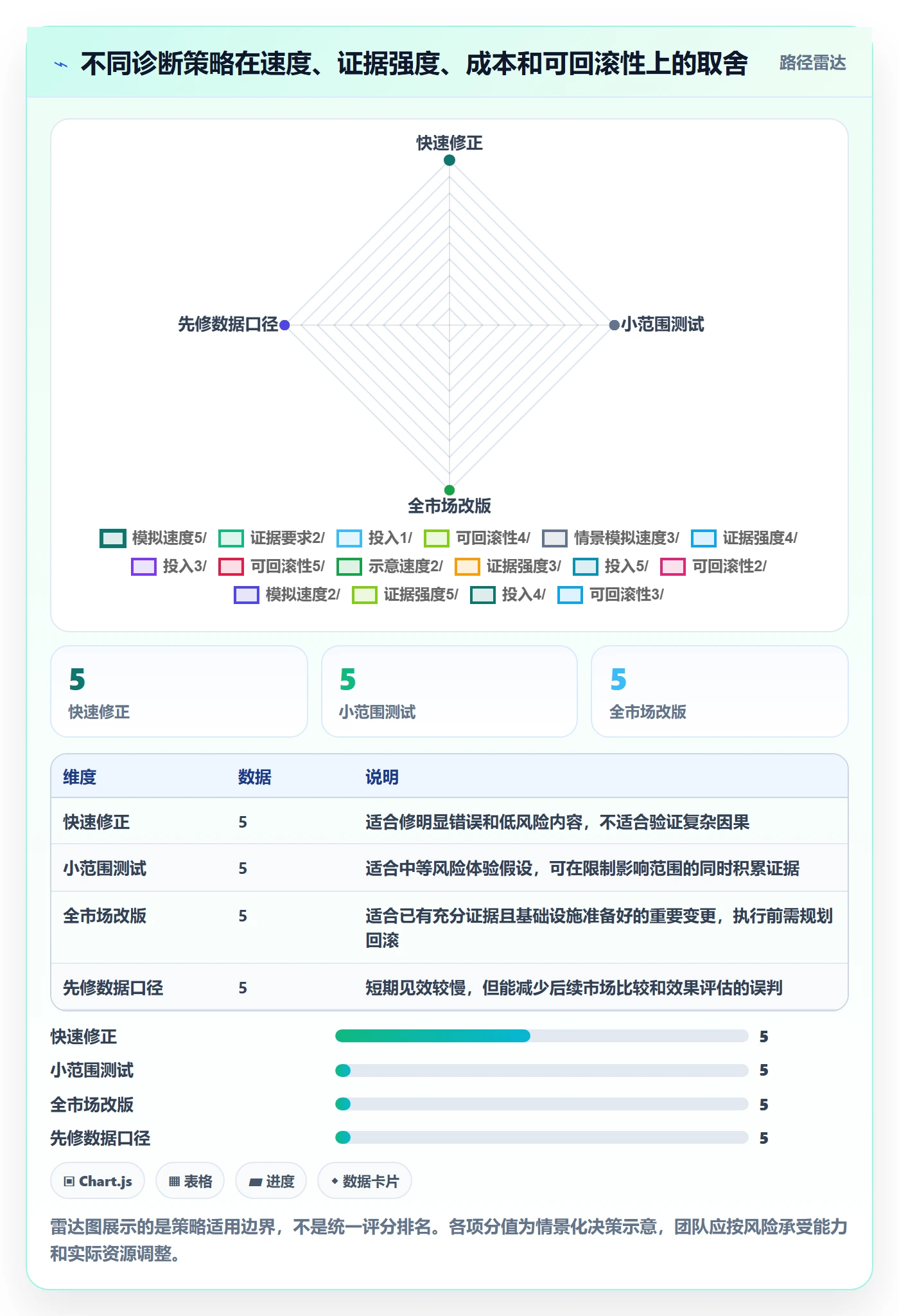 跨境电商问题诊断：本地化运营如何用问题清单改进