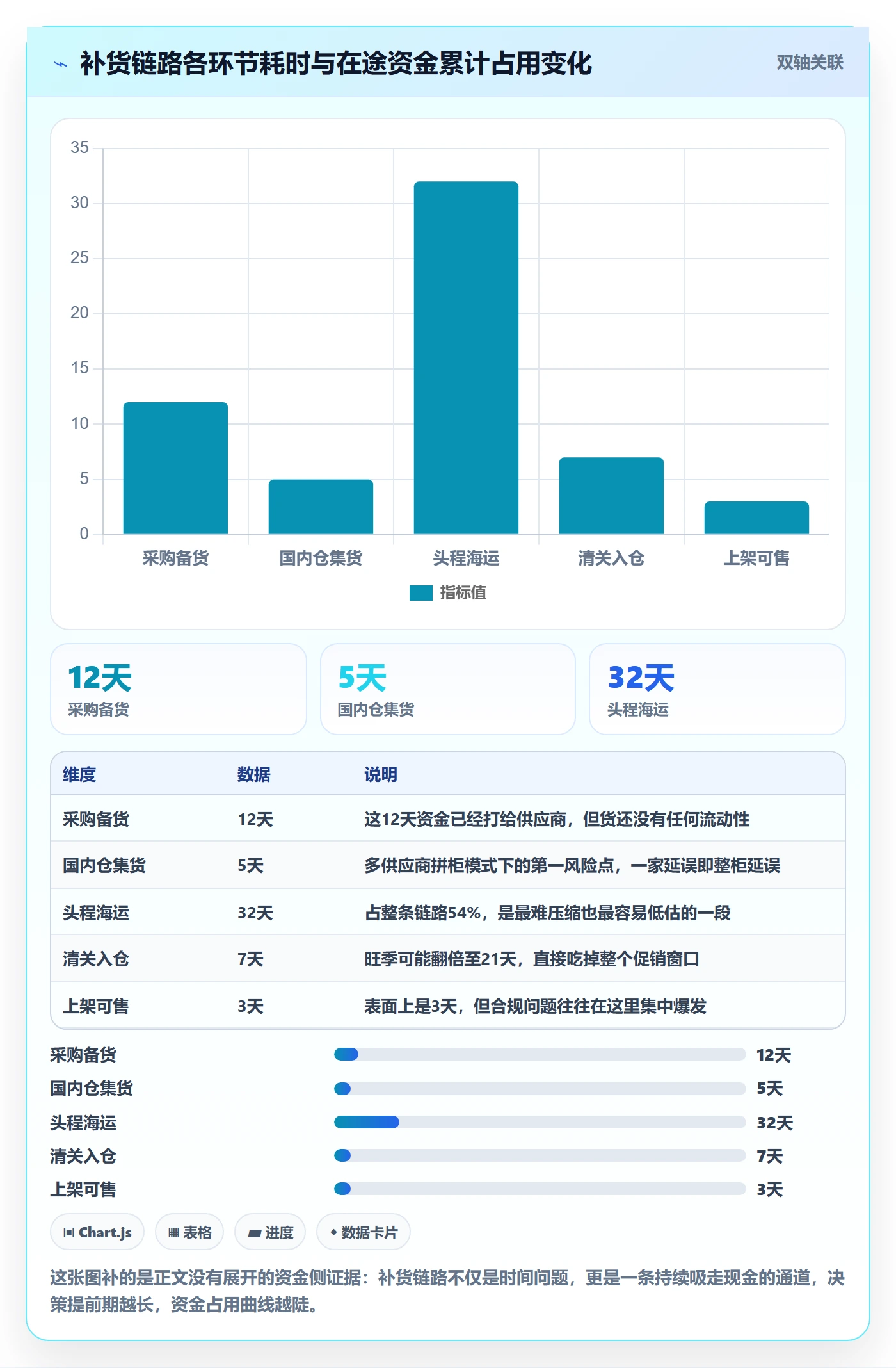 跨境电商运营怎么落地？从库存计划讲清数据复盘