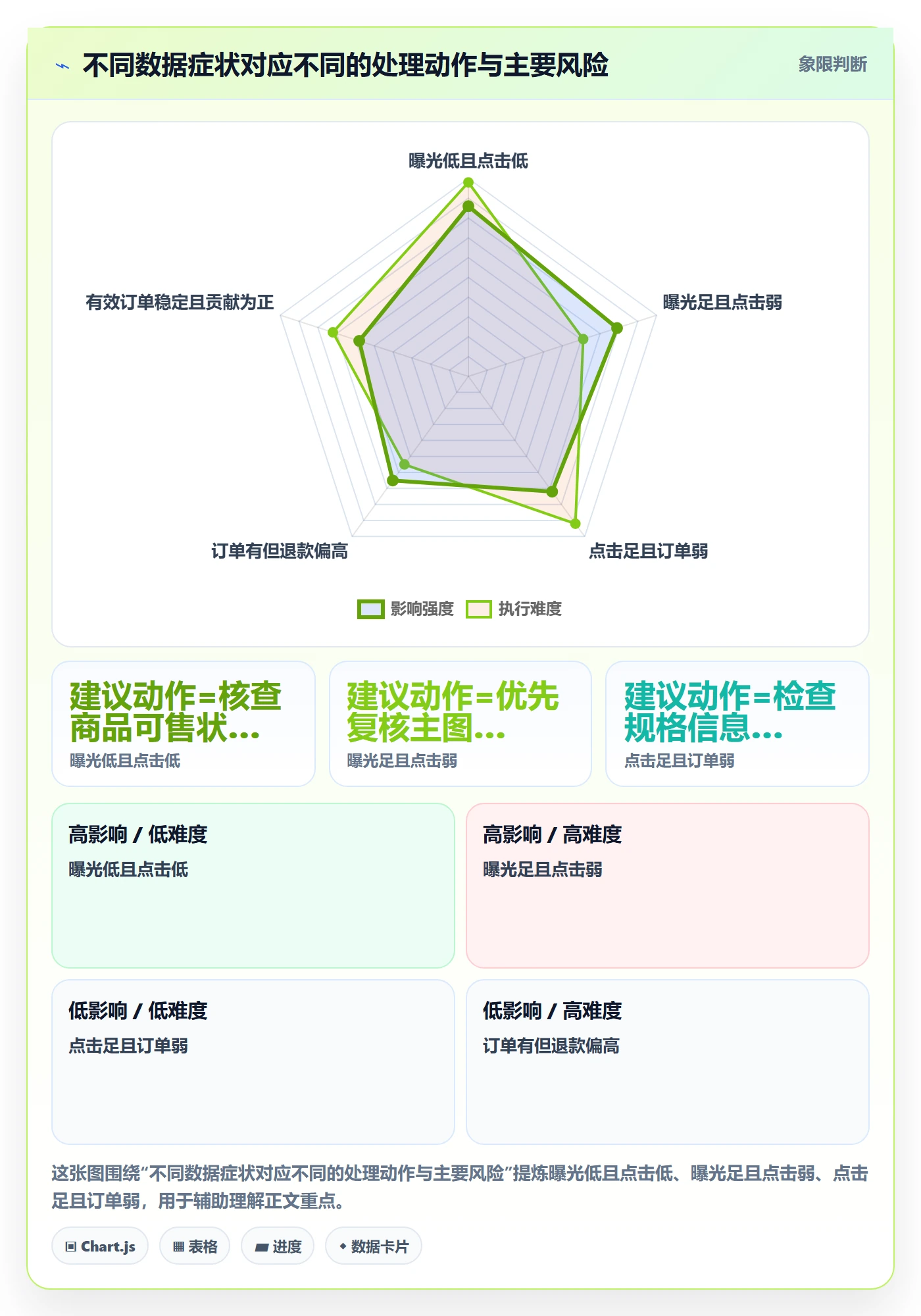 temu怎么选？商品发布相关的广告投放判断标准