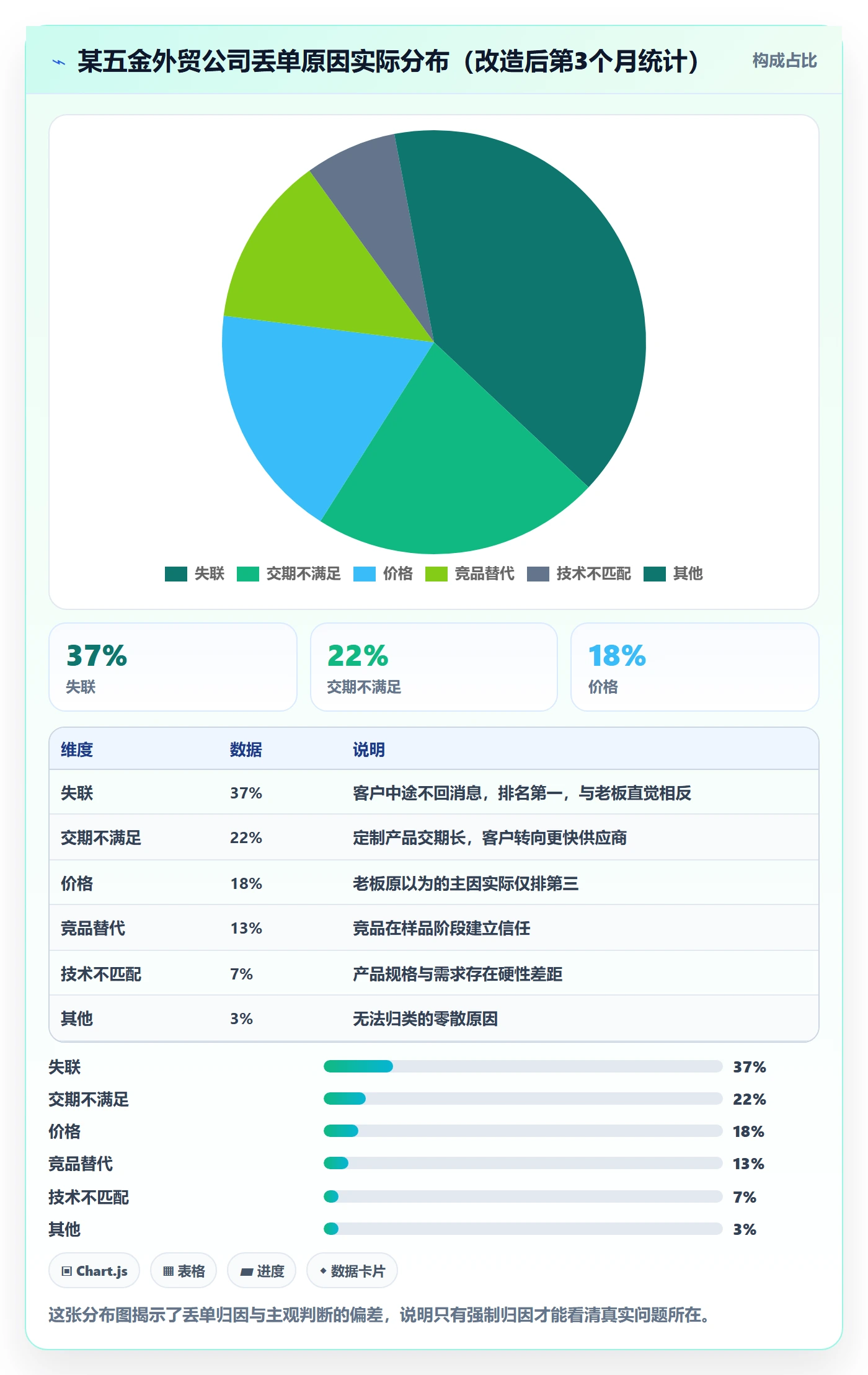外贸数据分析平台配置指南：销售线索需要哪些数据复盘设置