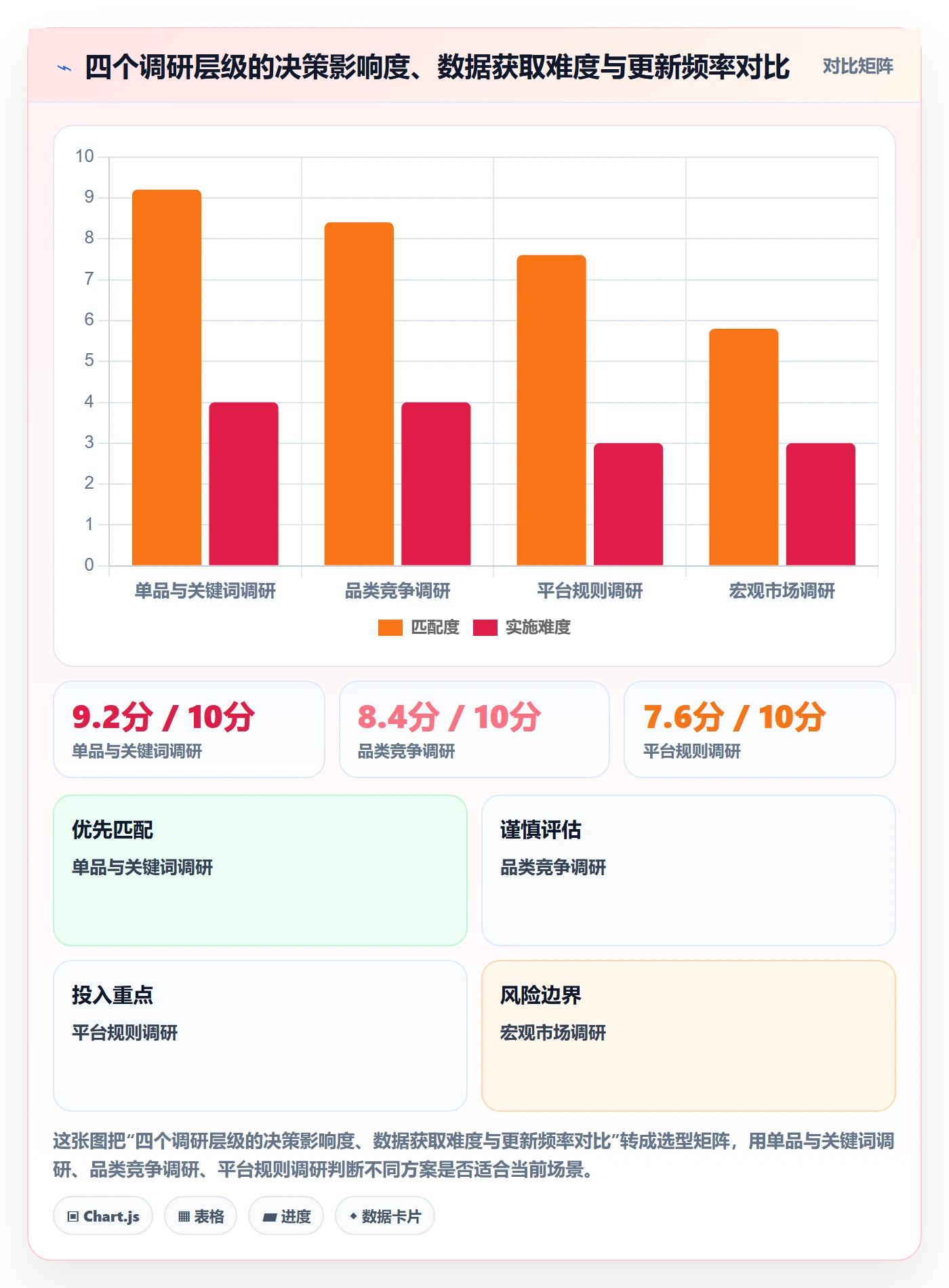 跨境电商运营怎么管？以市场调研为核心的市场调研方案