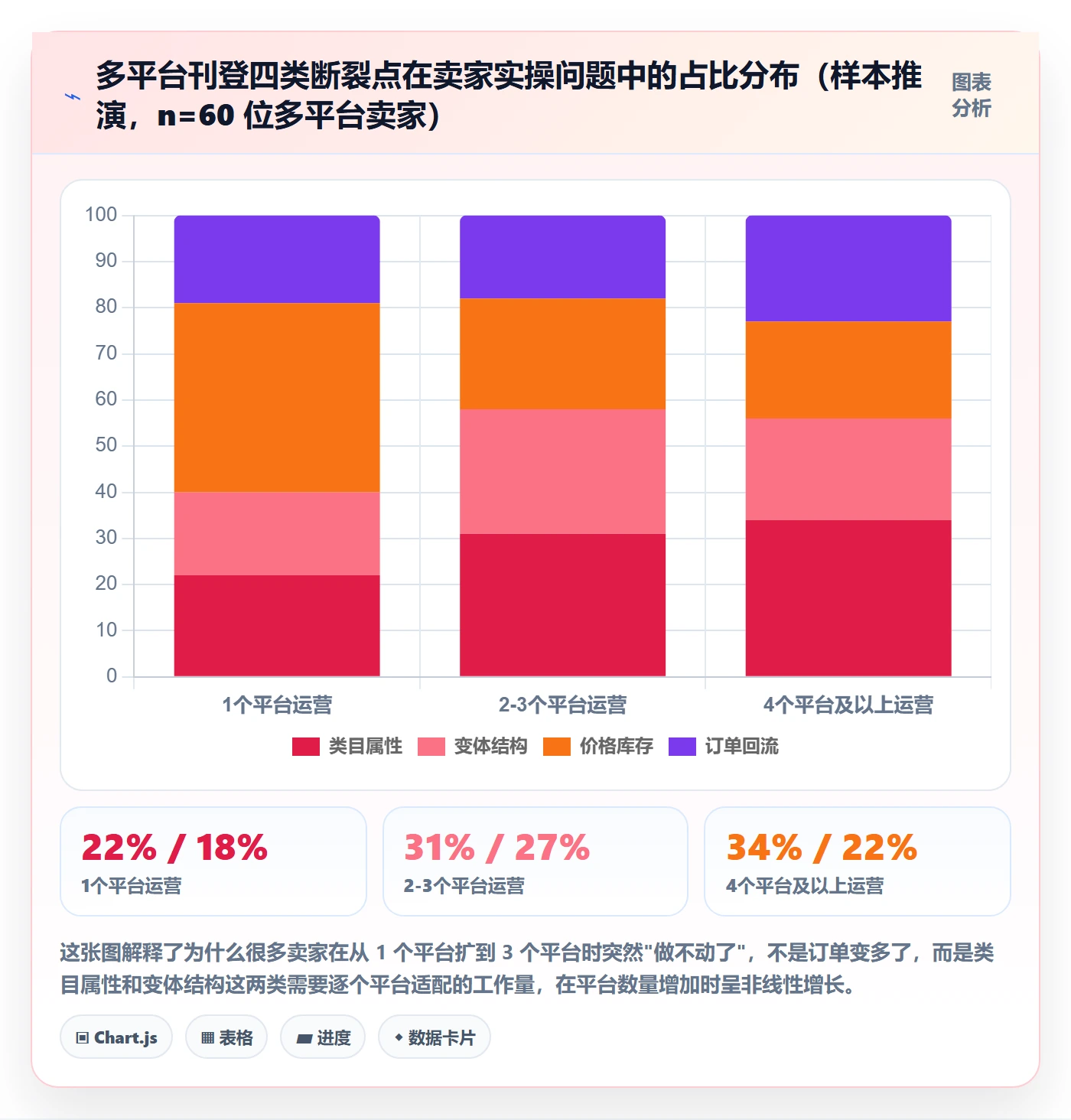 想做好erp跨境电商,先掌握入门指南中的多平台刊登