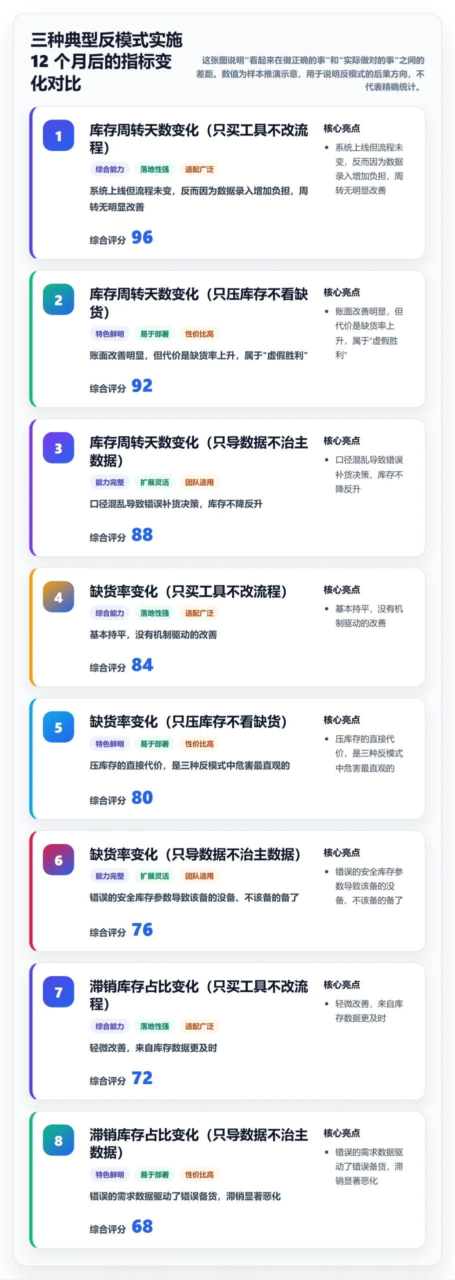 erp跨境电商管理模板：围绕采购补货开展成本控制