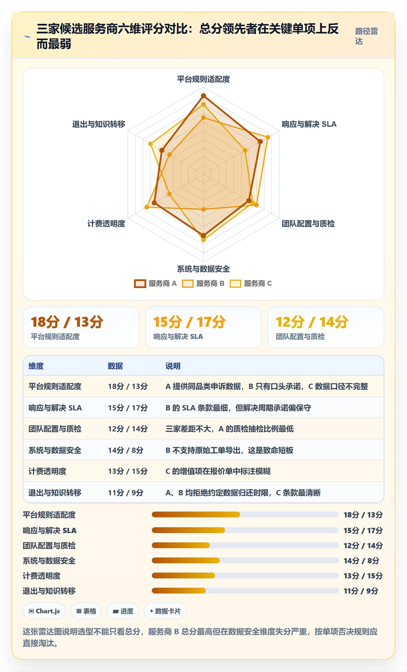 跨境电商一站式服务升级方案：用选型方法改善售后服务
