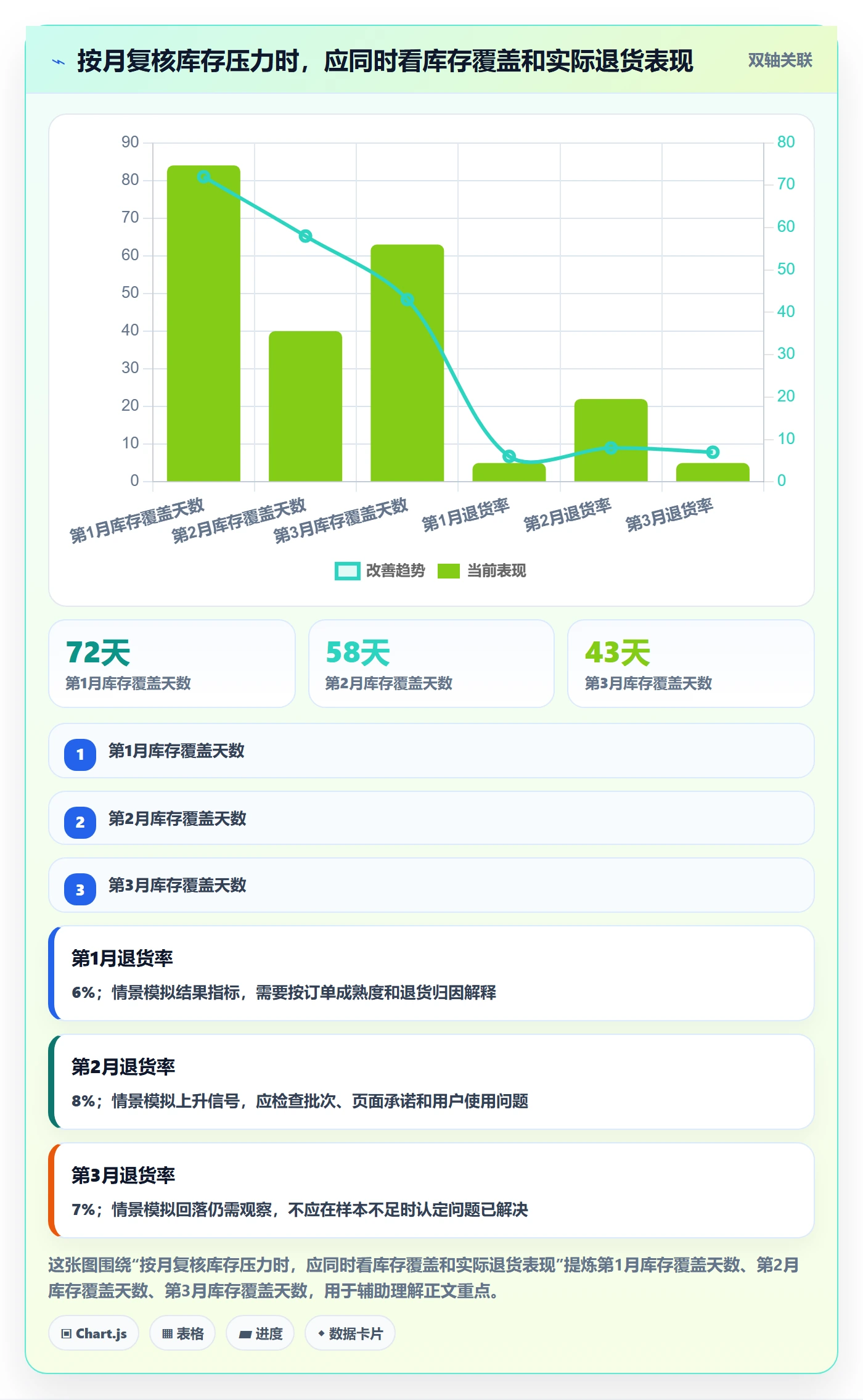 跨境电商管理要点：选品策略的风险排查如何设计