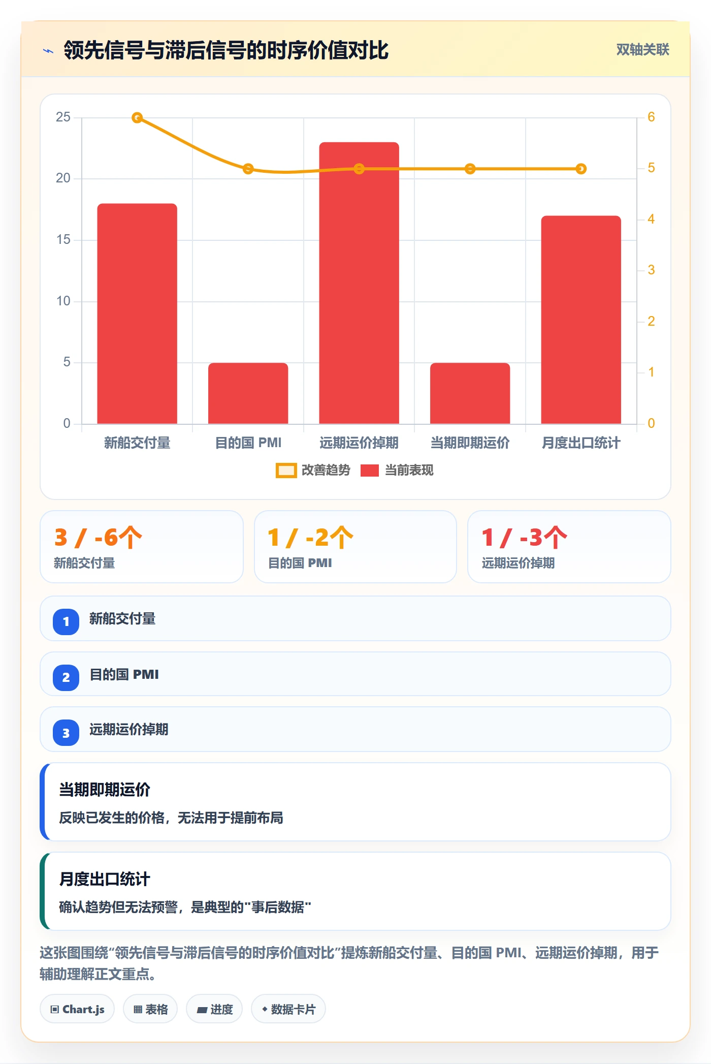 外贸数据分析平台物流方案全解析：重点看懂市场趋势