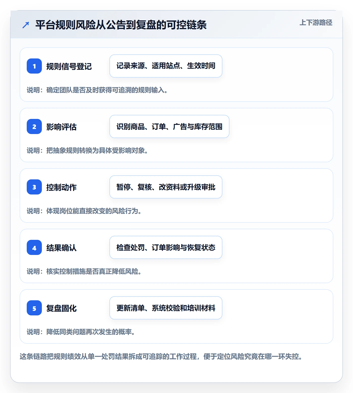 跨境电商避坑指南：平台规则环节的绩效考核要注意什么