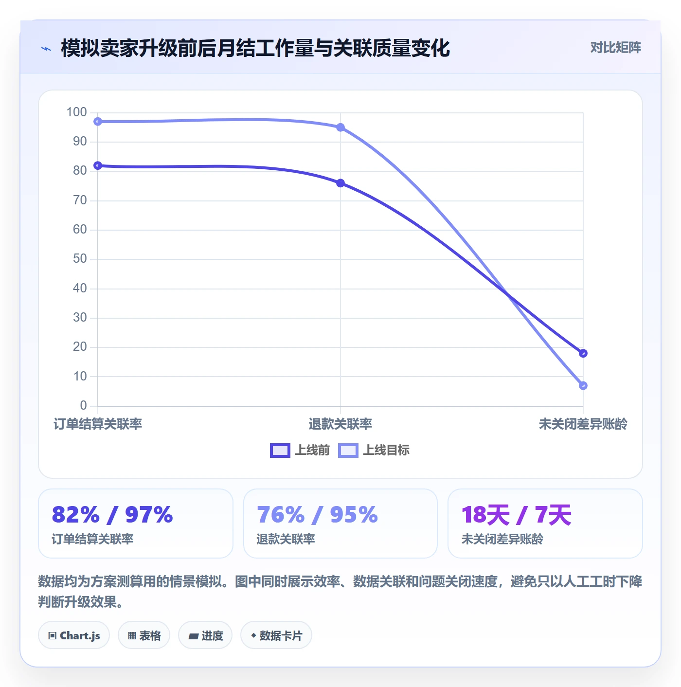 跨境电商升级方案：用标准化管理改善税务合规