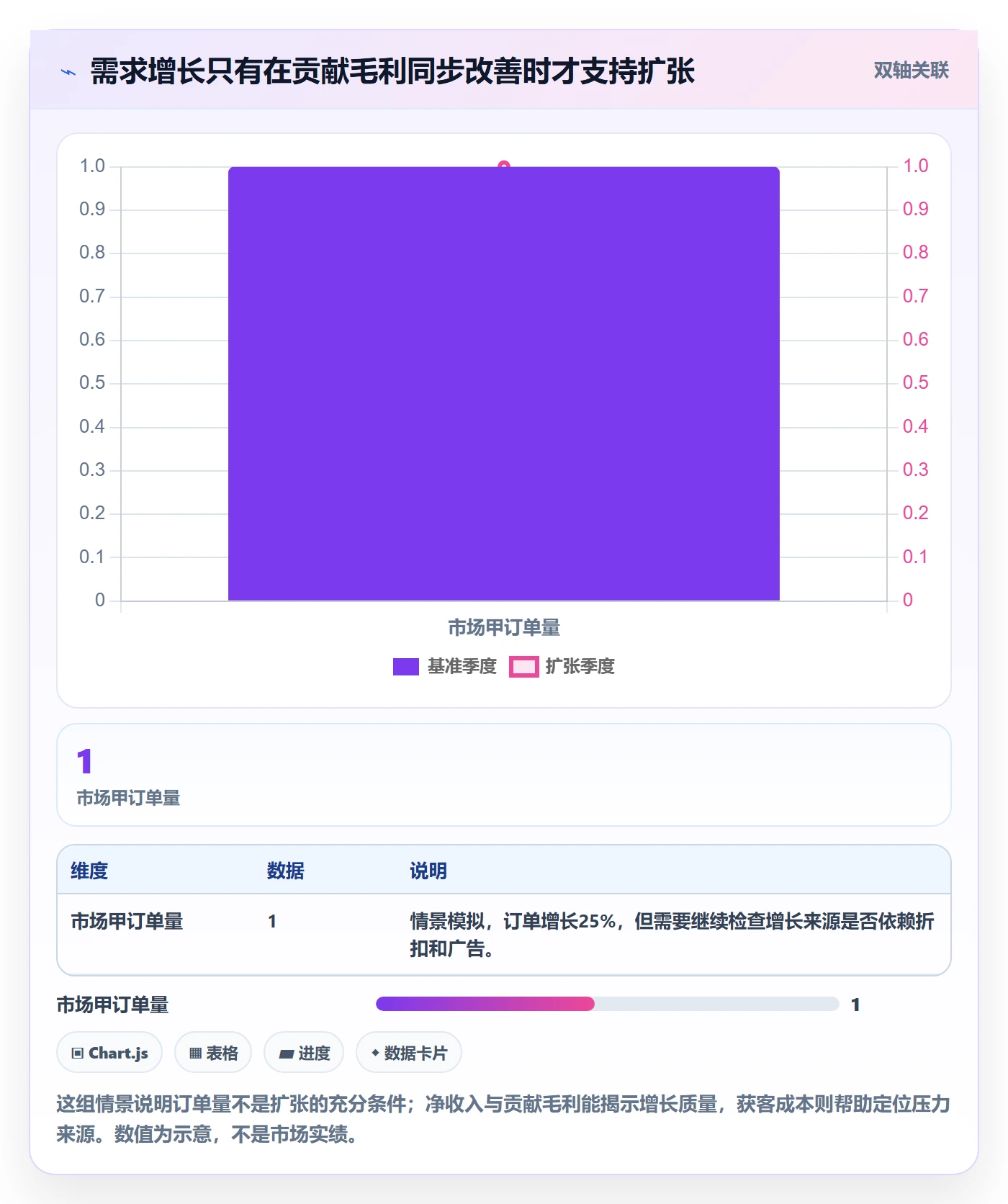 跨境电商检查方法：通过市场选择评估多店经营质量