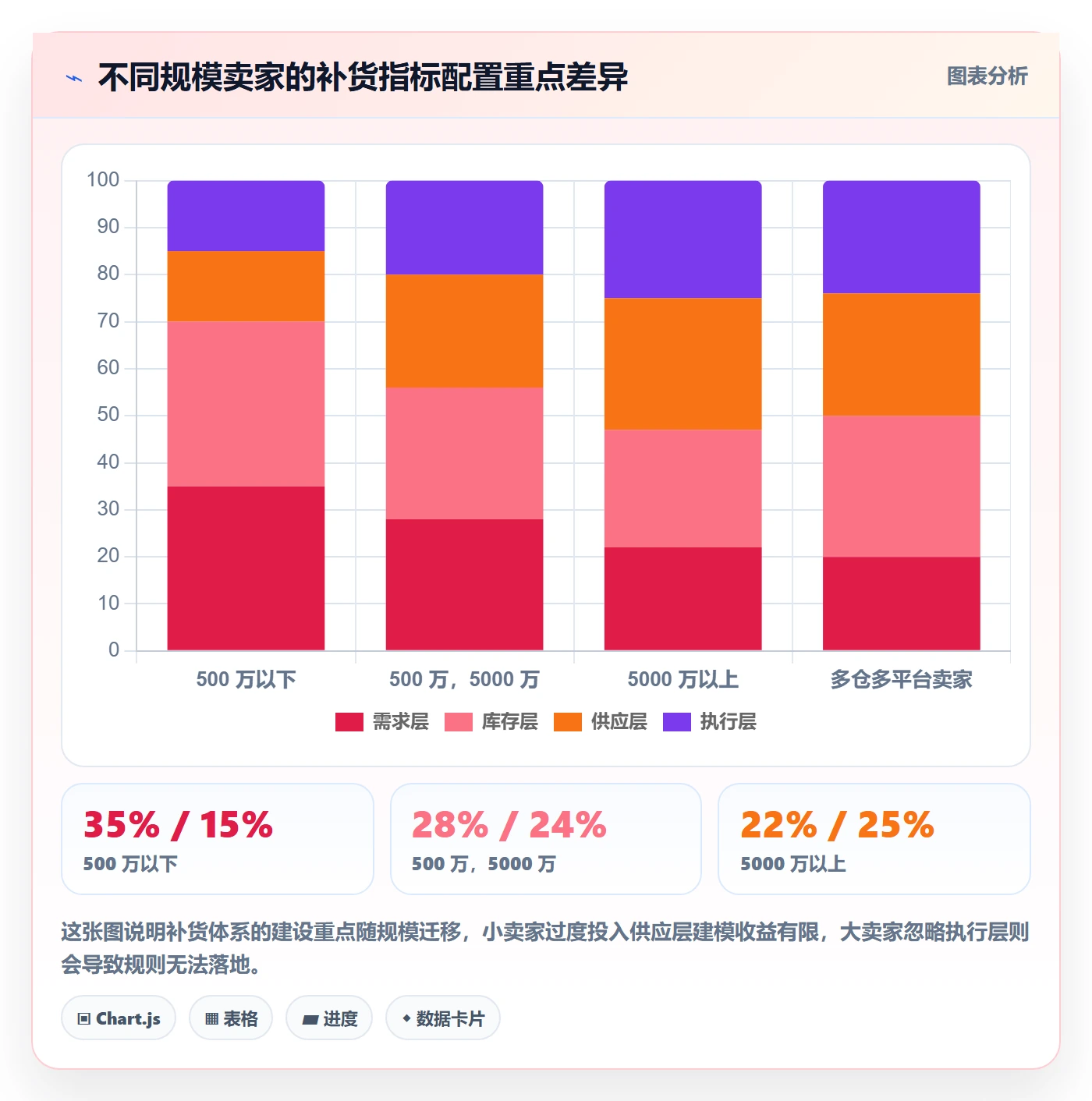 erp跨境电商场景解析:采购补货中的指标体系怎么处理