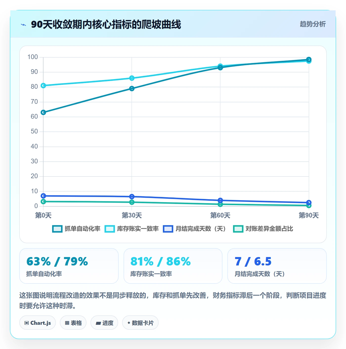 erp跨境电商使用技巧:系统实施对应的流程设计方法