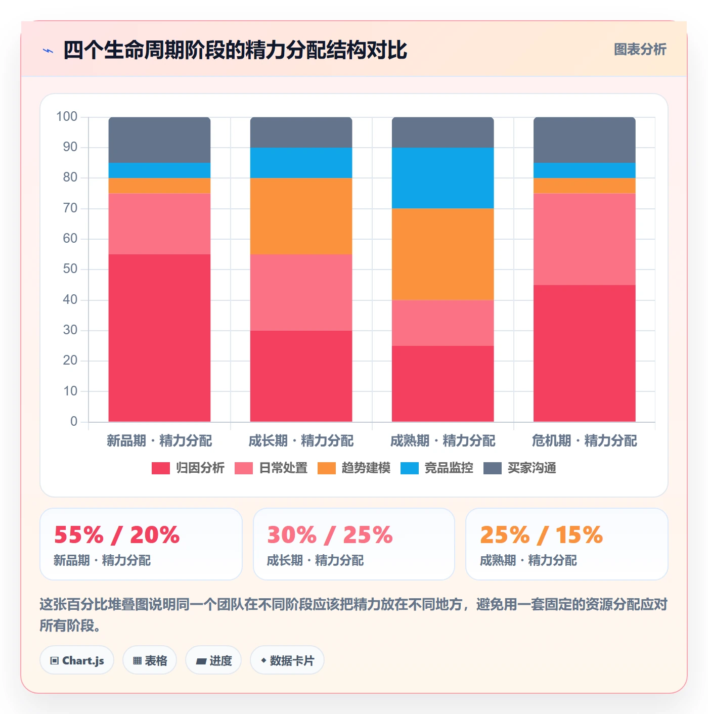 亚马逊软件运营框架：把评价管理纳入趋势观察