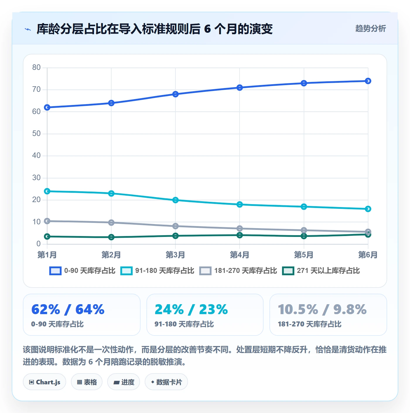 亚马逊软件应用思路：围绕库存管理拆解标准化管理