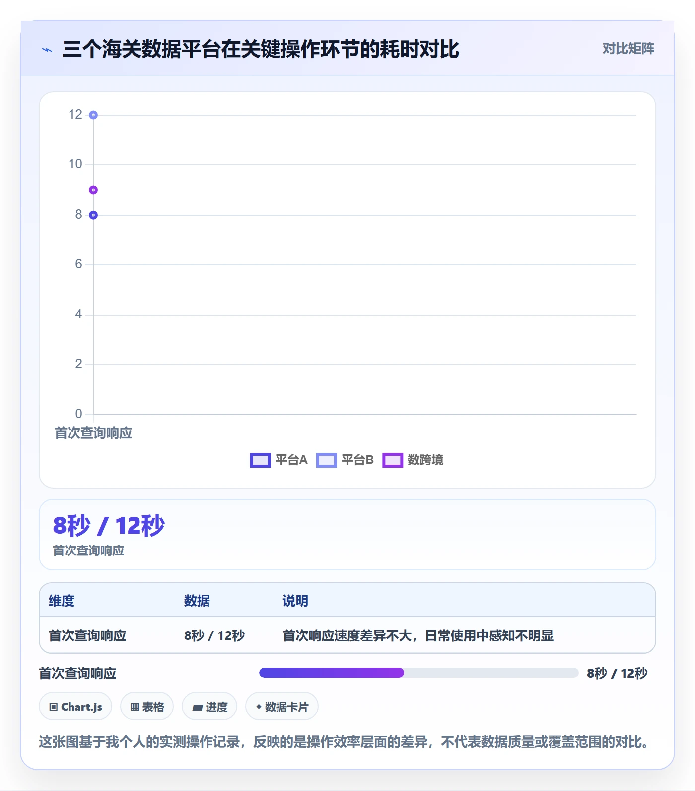 外贸数据分析平台实用方法：围绕海关数据建立常见误区