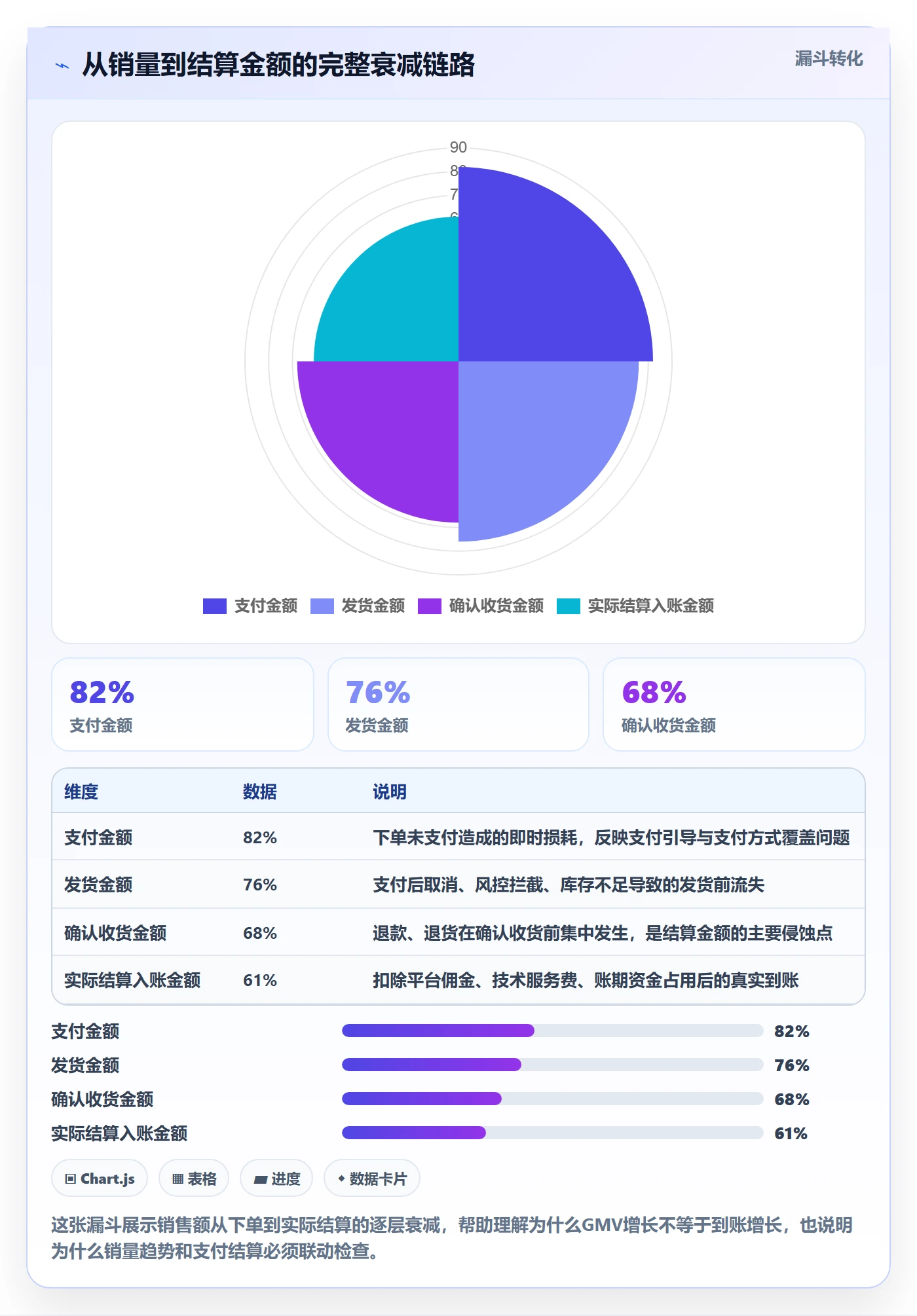 商品分析优化清单：销量趋势与支付结算的关键动作