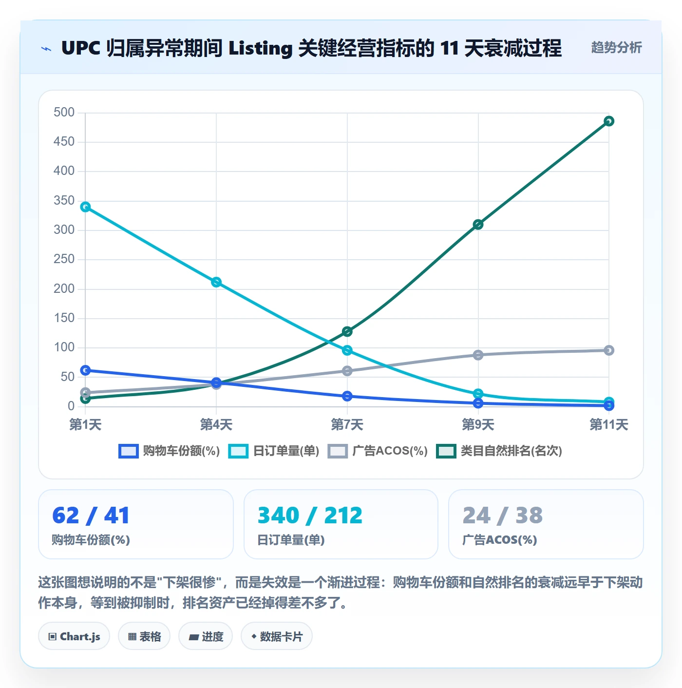 想做好UPC码，先掌握进阶玩法中的GS1注册