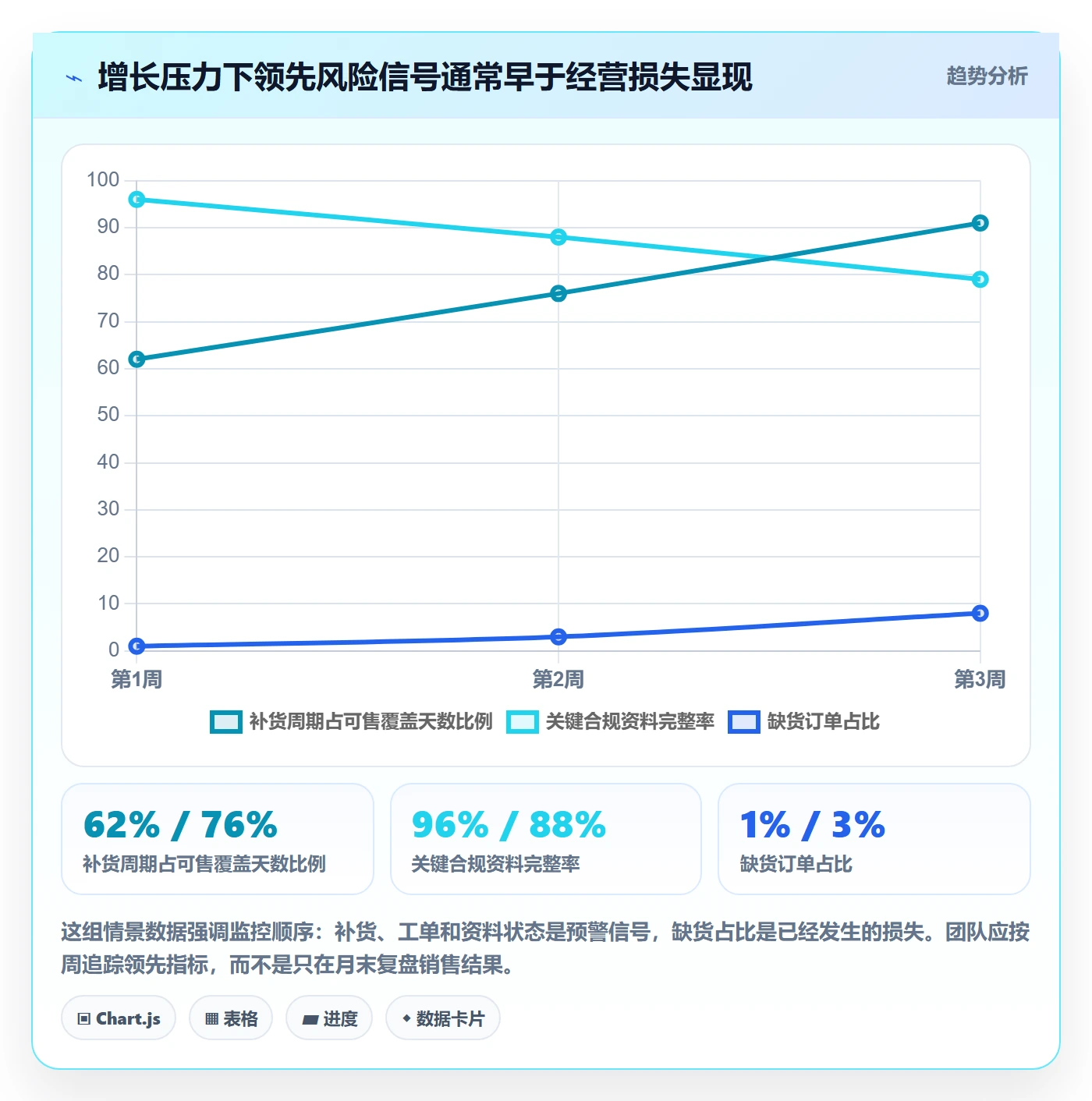 跨境电商使用技巧：品牌增长对应的风险排查方法