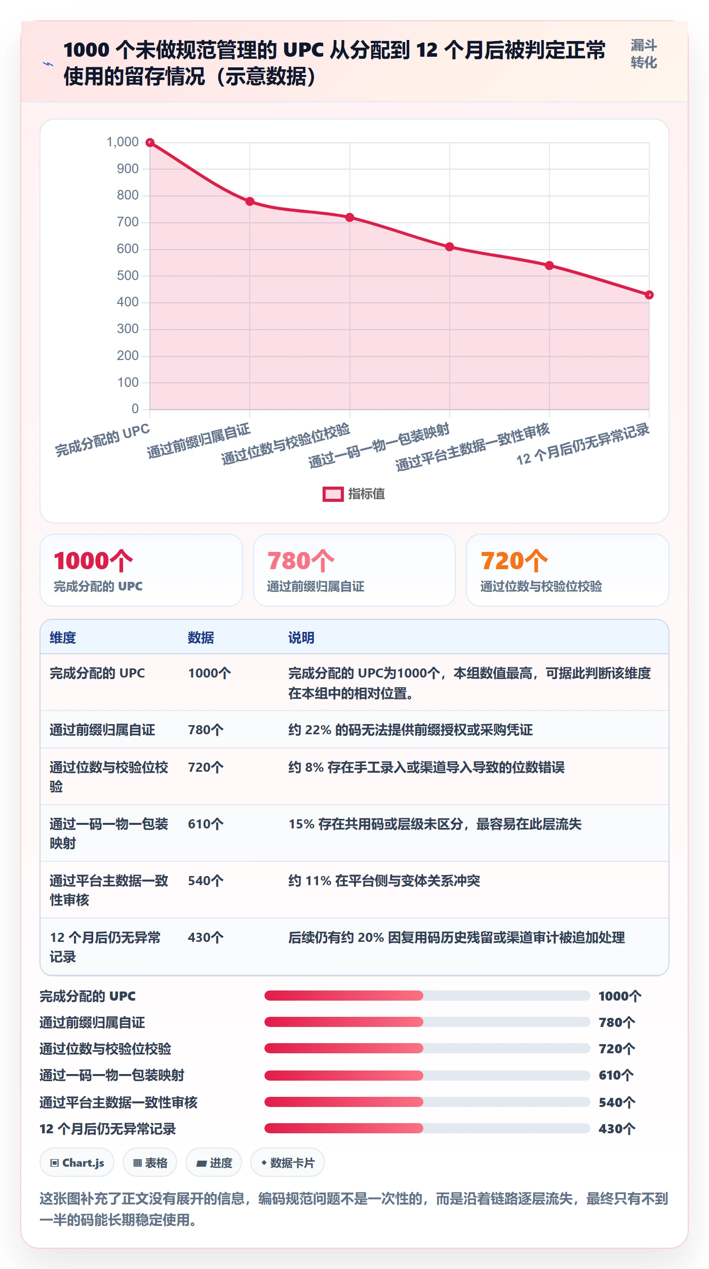 UPC码避坑指南：编码规范环节的合规管理要注意什么