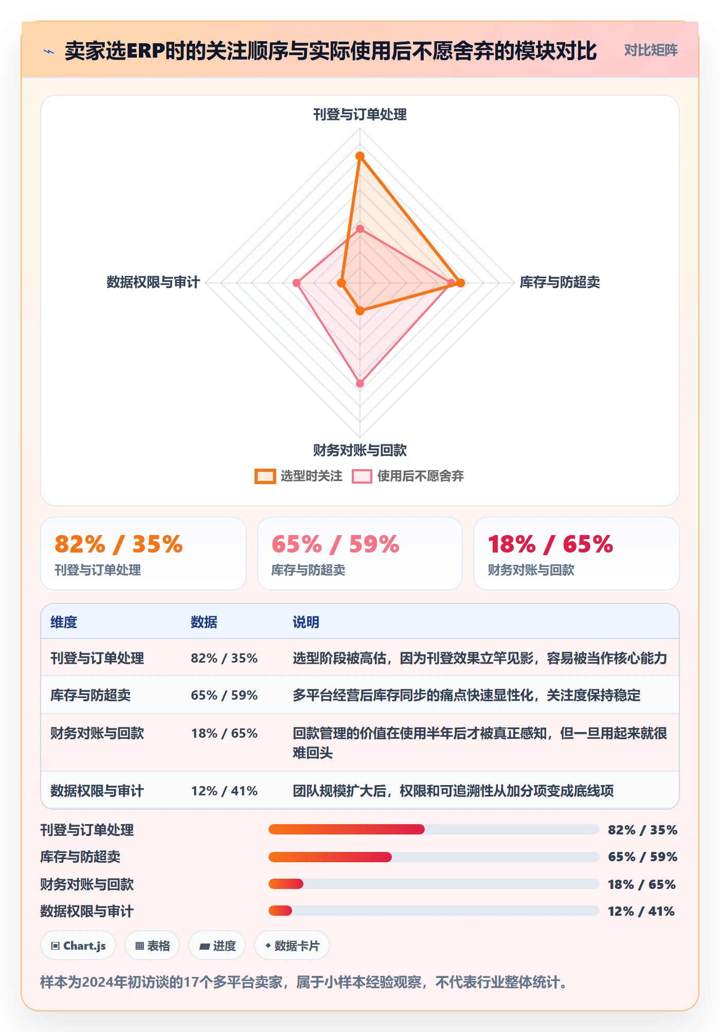 erp跨境电商怎么选？多平台刊登相关的回款管理判断标准