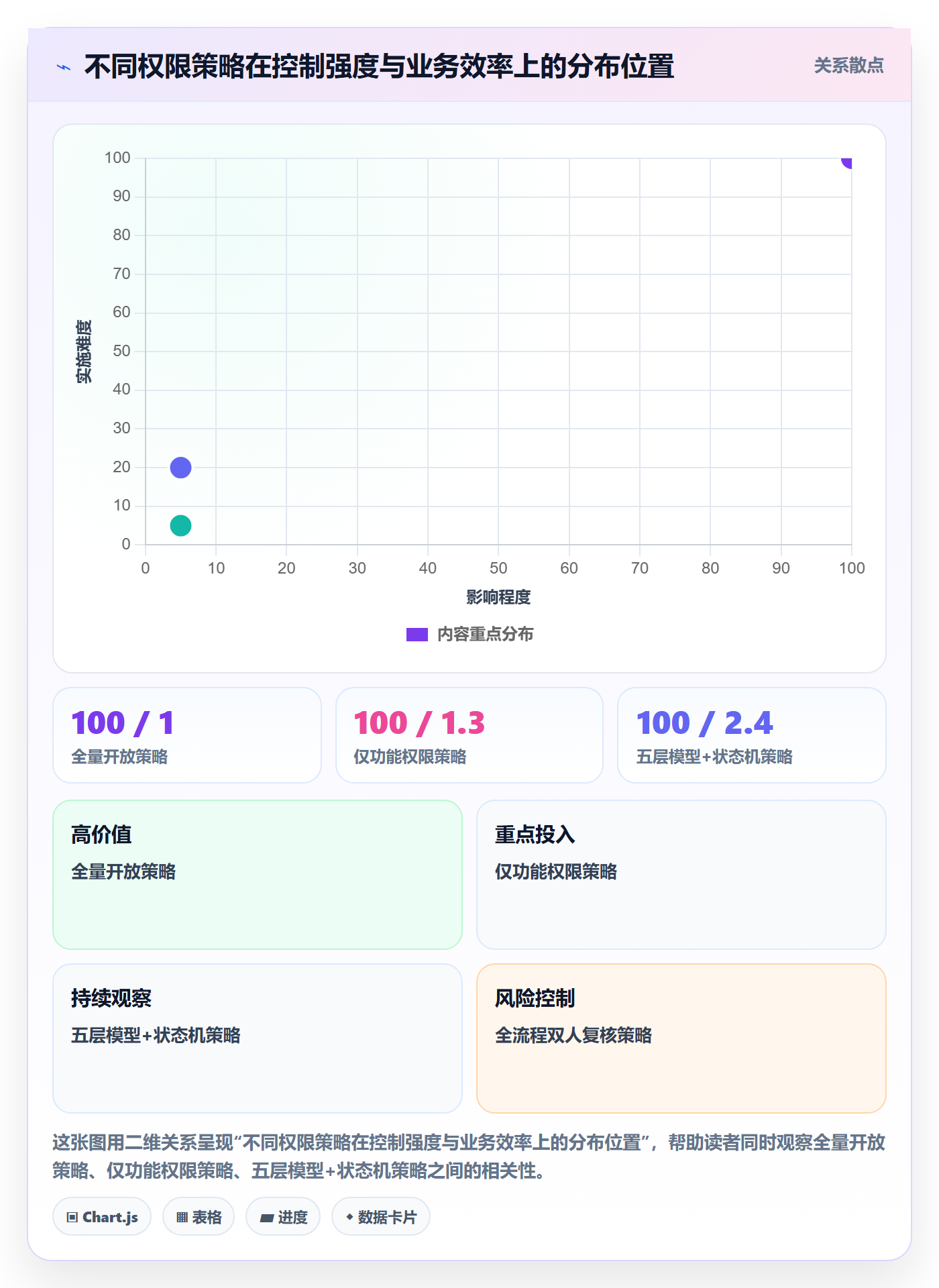 erp跨境电商管理要点：权限管理的回款管理如何设计