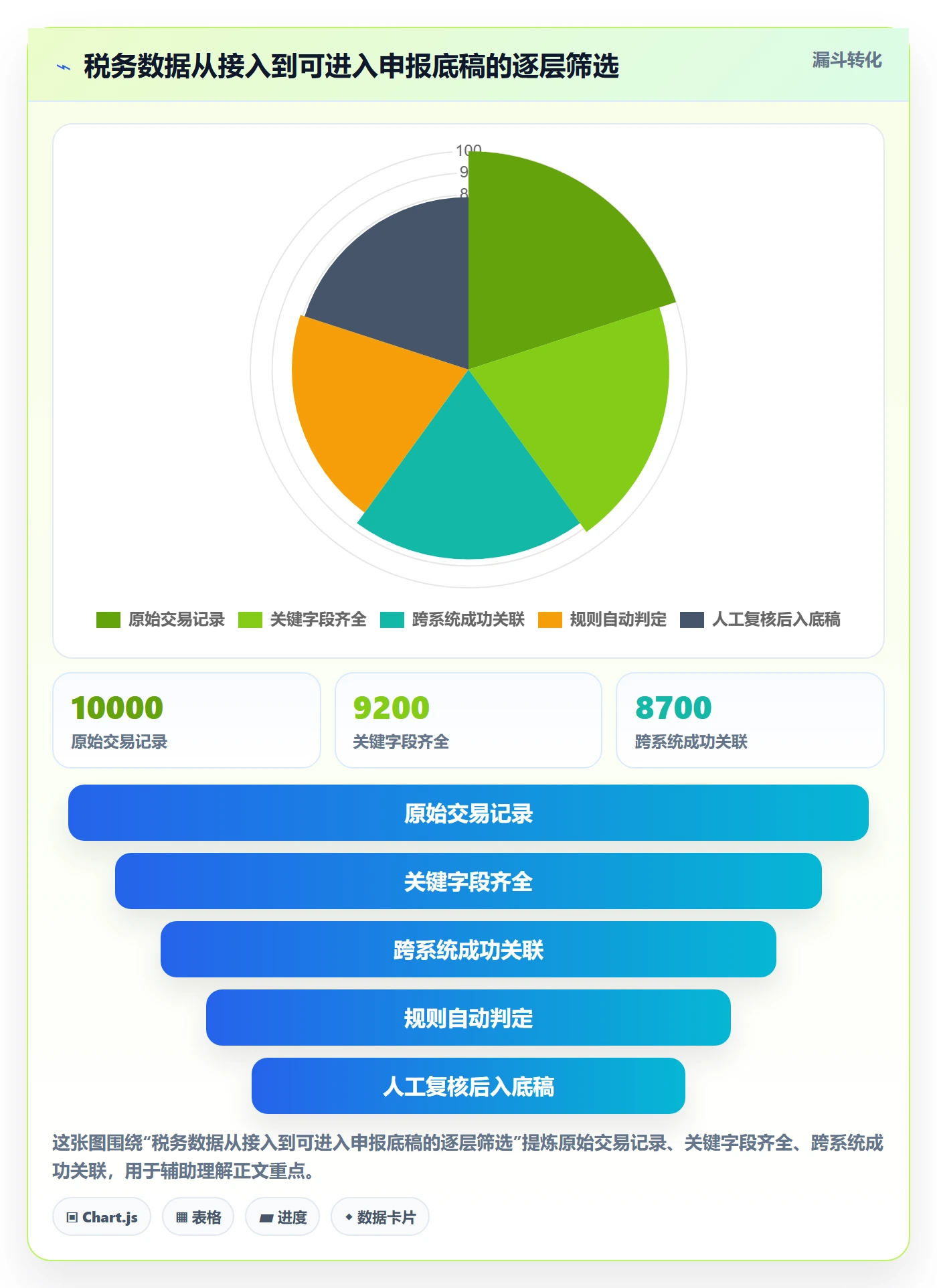 跨境电商自动化方案全解析：重点看懂税务合规