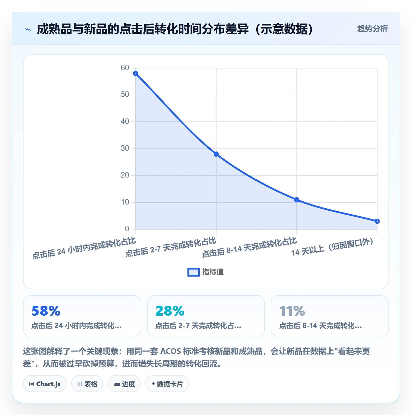 亚马逊软件管理要点:广告管理的季度复盘如何设计