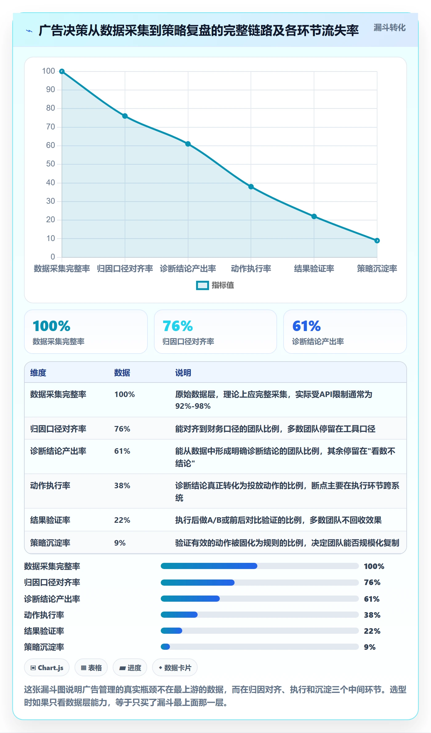 亚马逊软件选择标准：广告管理维度如何评估增长策略