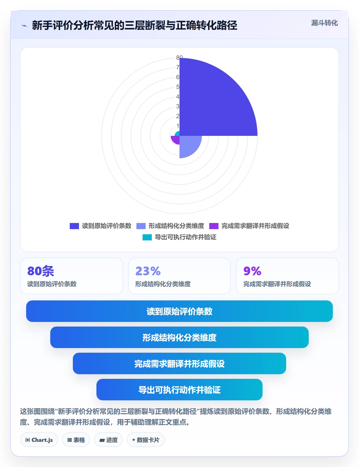 商品分析实用方法：围绕用户评价建立新手避坑