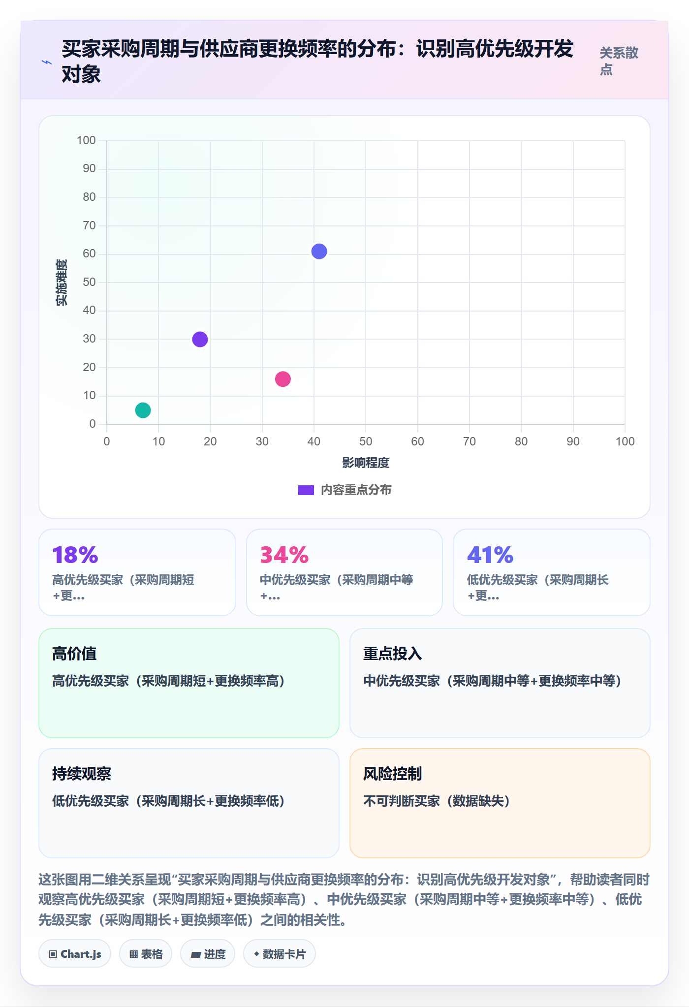 外贸数据分析平台怎么选？客户画像相关的进阶玩法判断标准