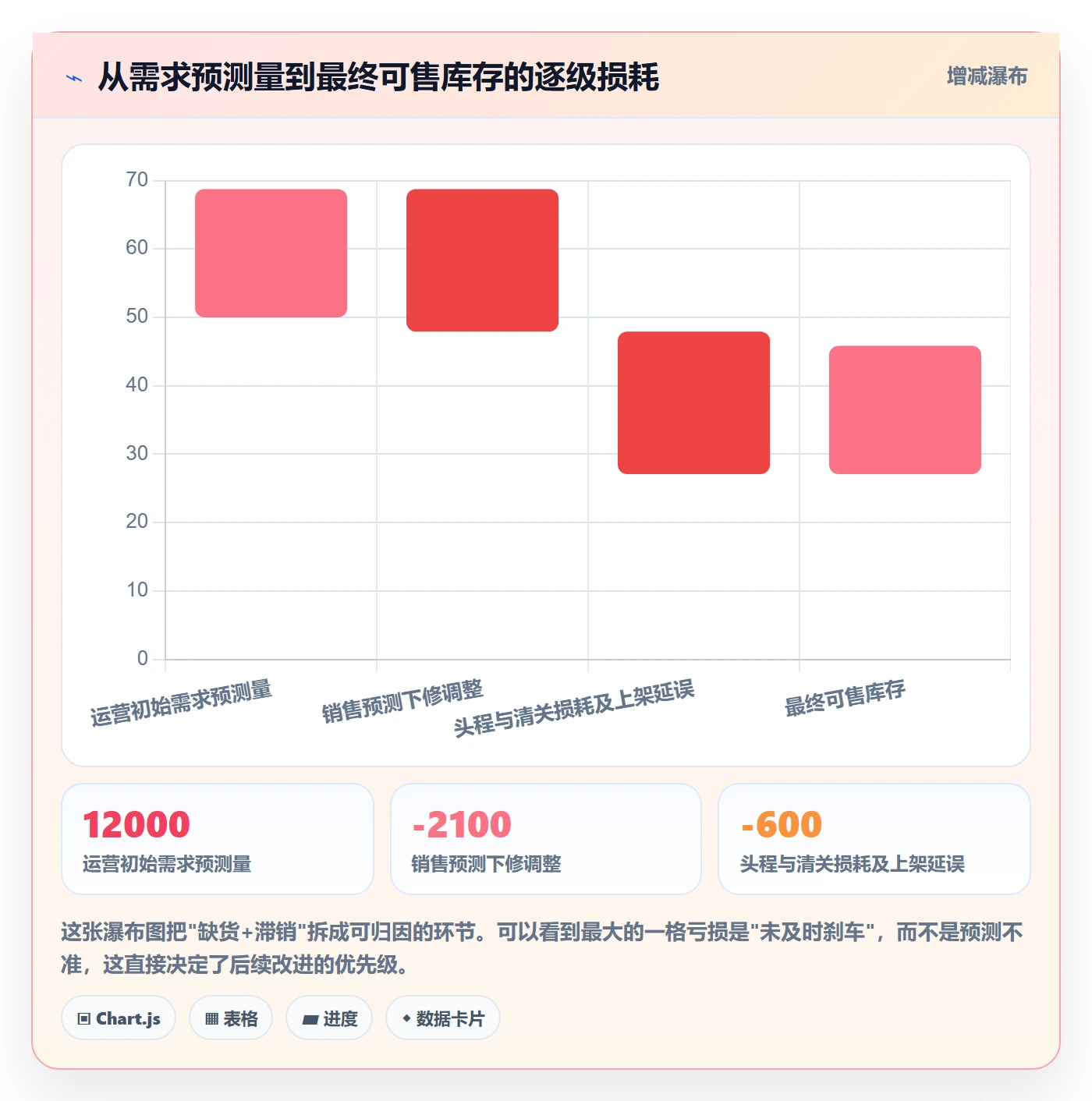 erp跨境电商规划方法：采购补货与团队协同如何衔接