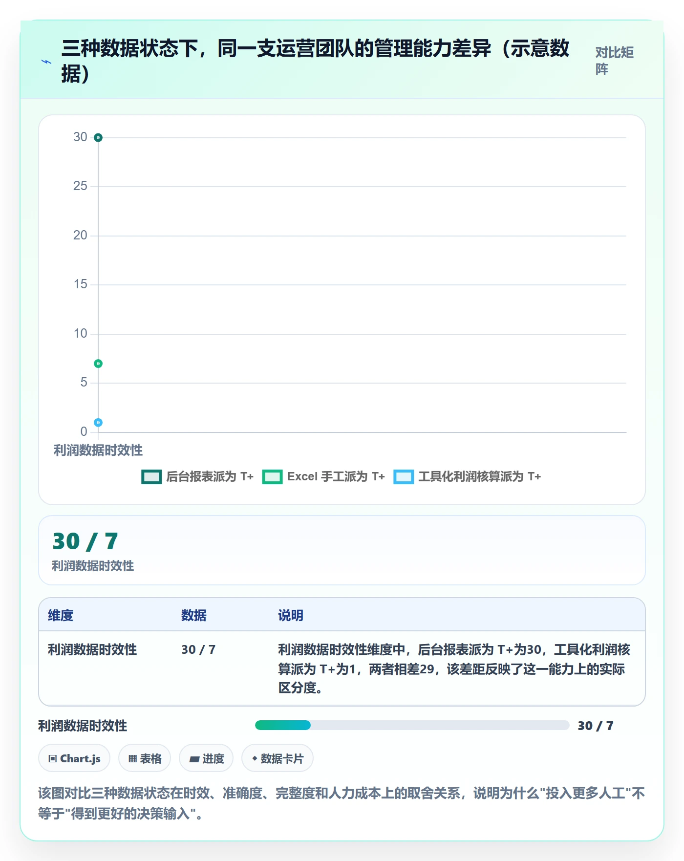 亚马逊软件数据方法：用利润核算支撑日常管理判断