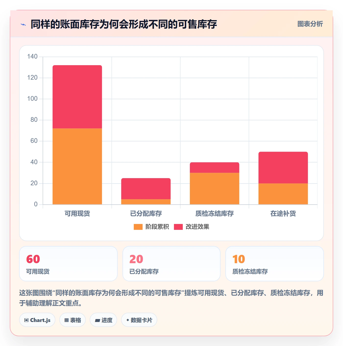 temu管理要点：半托管模式的系统搭建如何设计