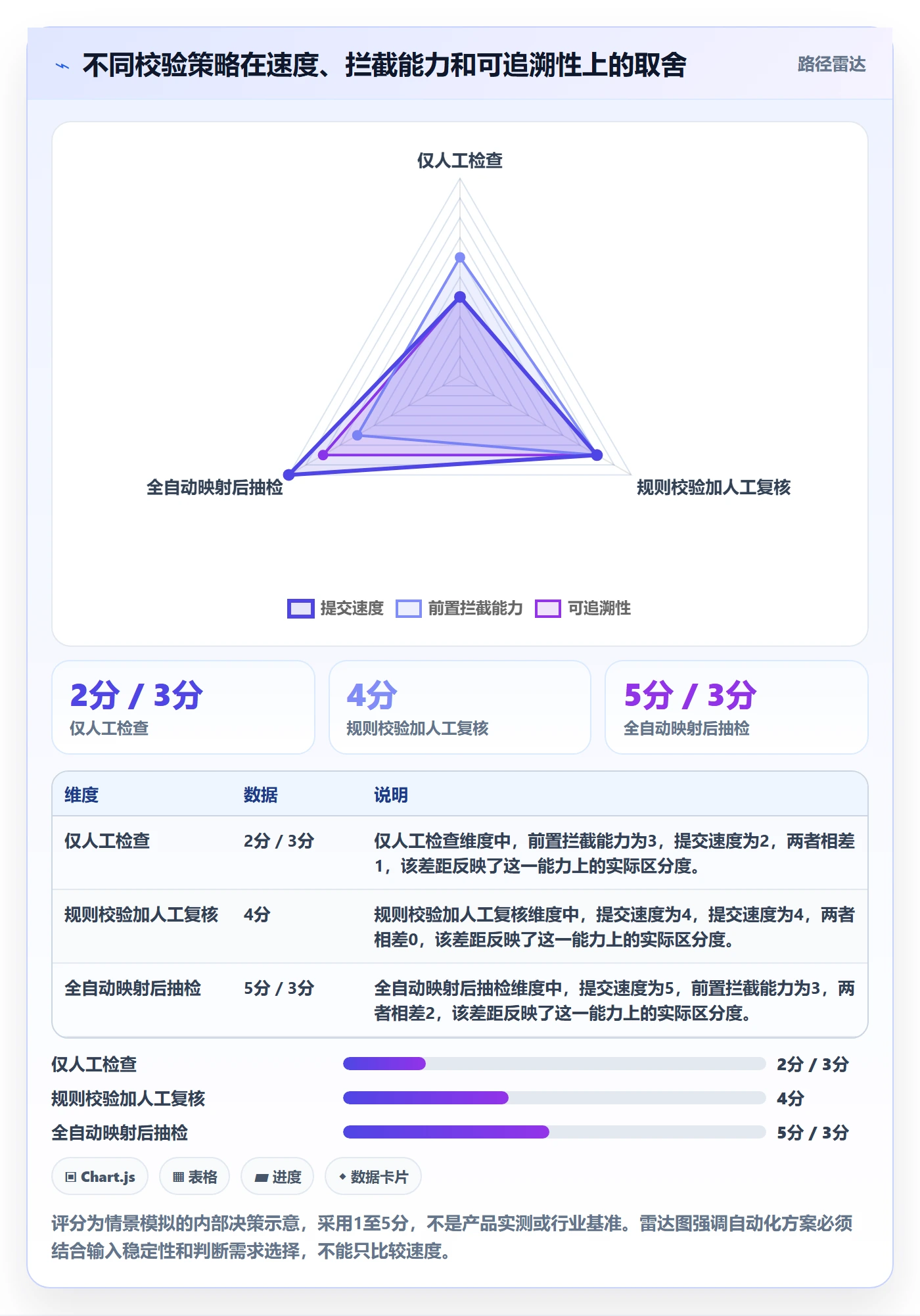 temu避坑指南：商品发布环节的系统搭建要注意什么