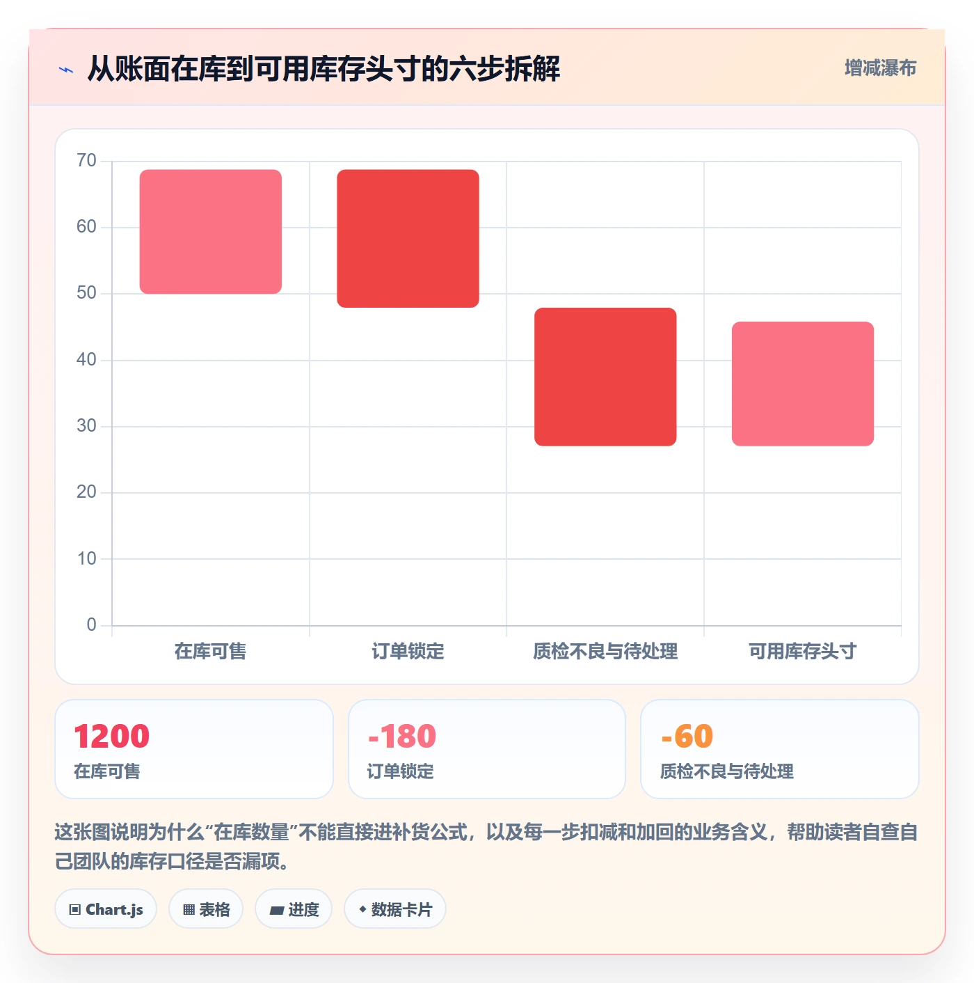 erp跨境电商指标体系全解析：重点看懂采购补货