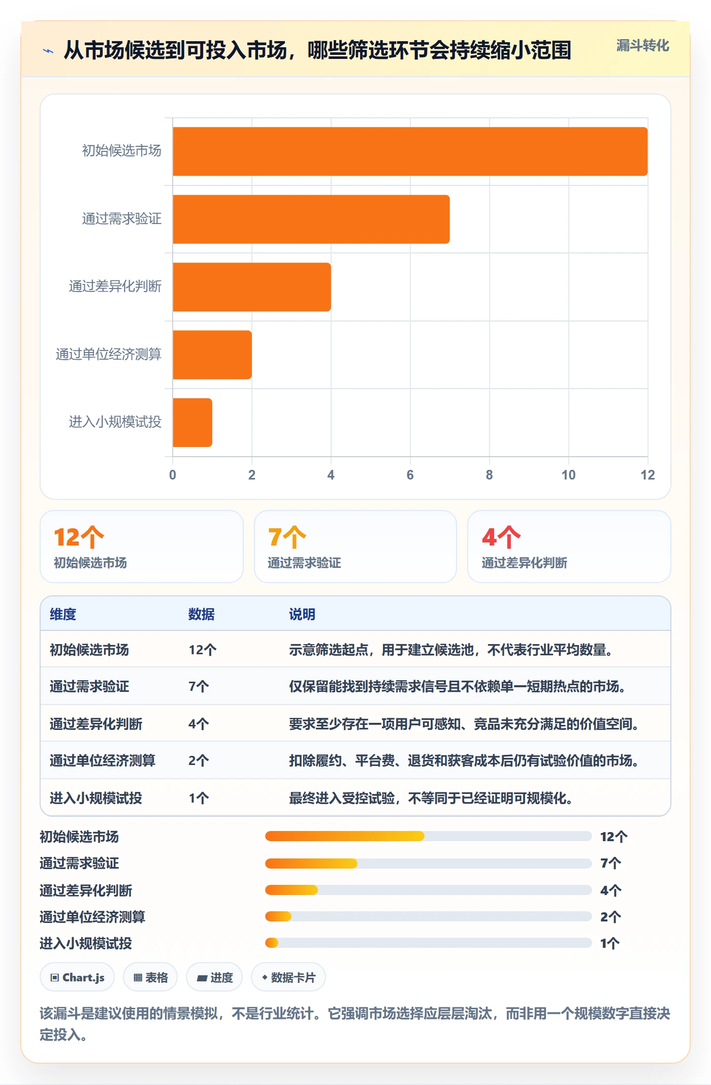 跨境电商怎么选？品牌增长相关的市场调研判断标准