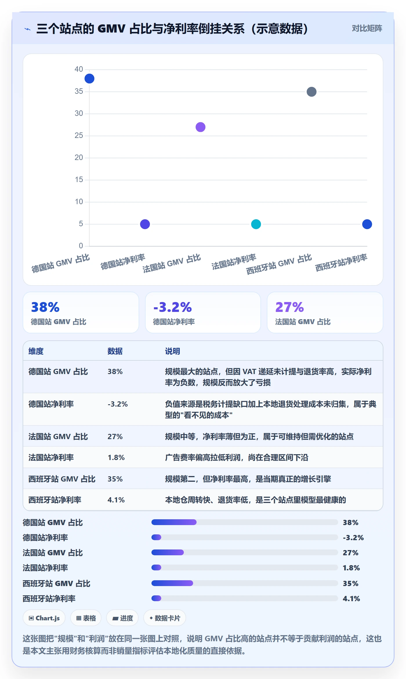 erp跨境电商检查方法：通过财务核算评估本地化运营质量
