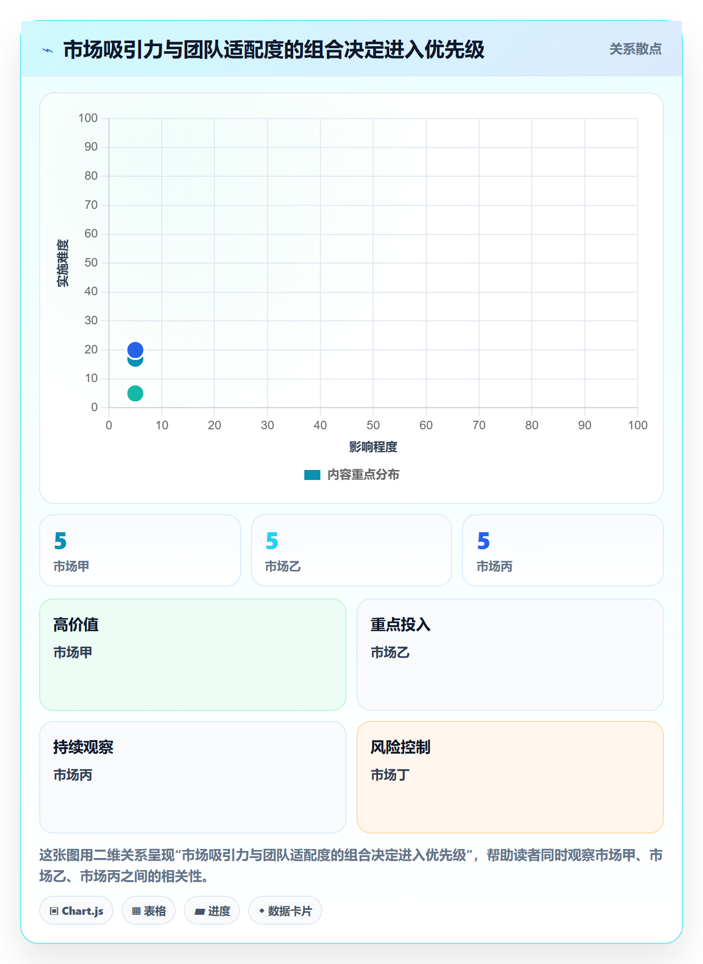 跨境电商使用技巧：市场选择对应的中小商家方法