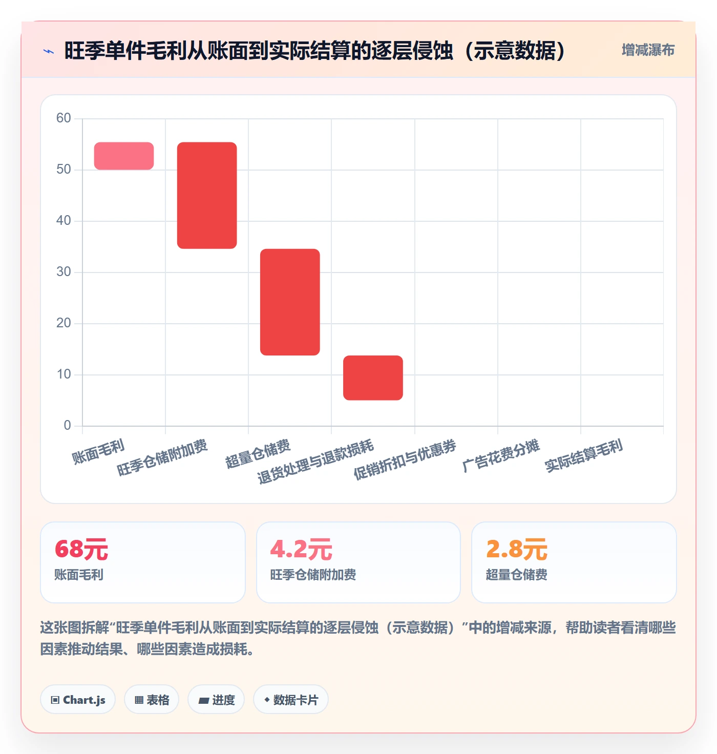 想做好亚马逊软件，先掌握旺季准备中的数据报表