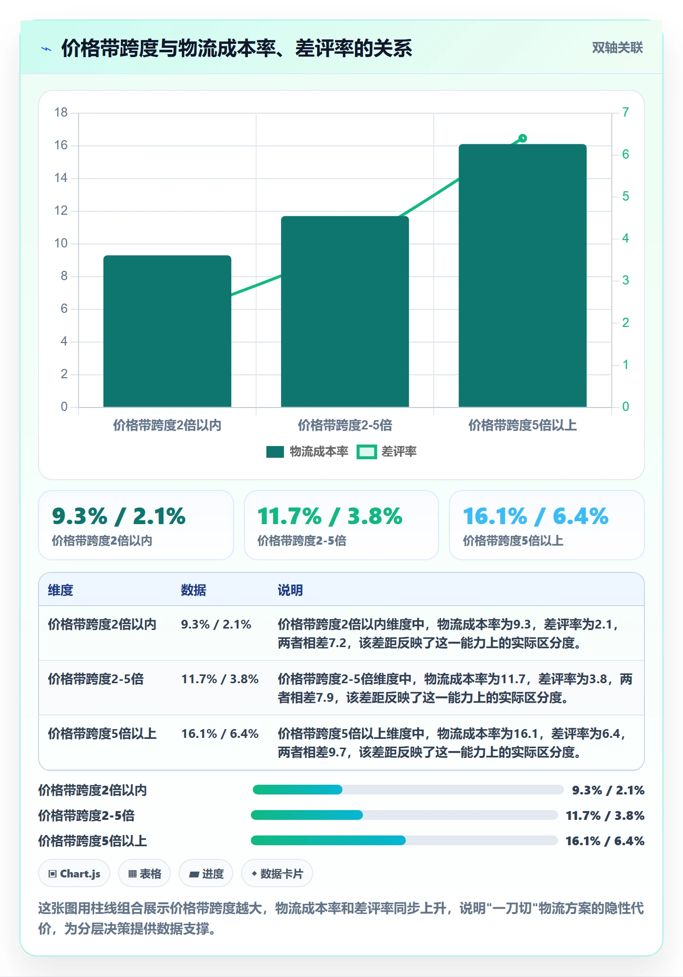 商品分析物流方案全解析：重点看懂价格带