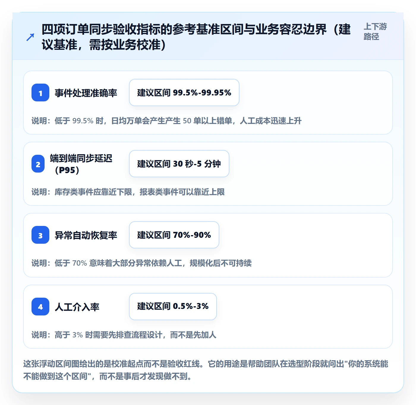 erp跨境电商能力清单：供应链协同需要覆盖哪些订单同步事项