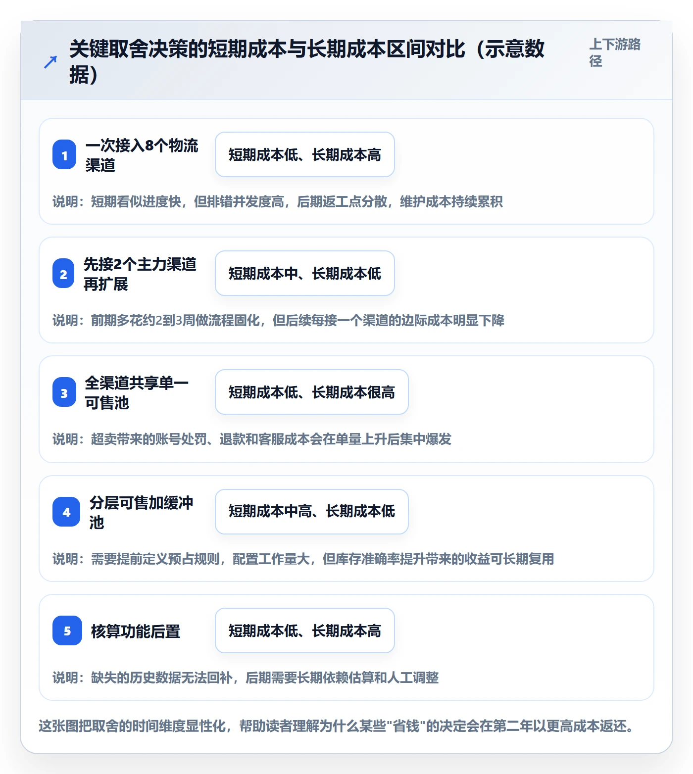 erp跨境电商建设路线：从物流对接到落地案例分几步
