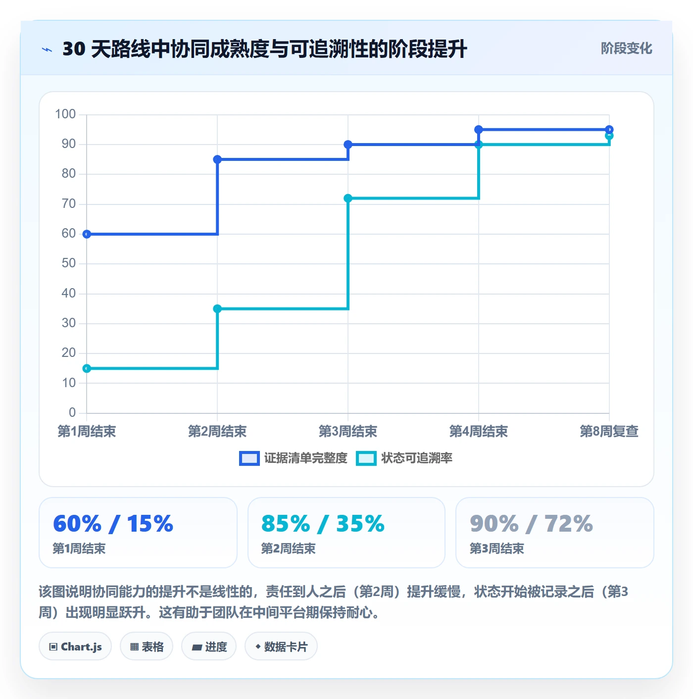 UPC码场景解析：豁免申请中的团队协同怎么处理